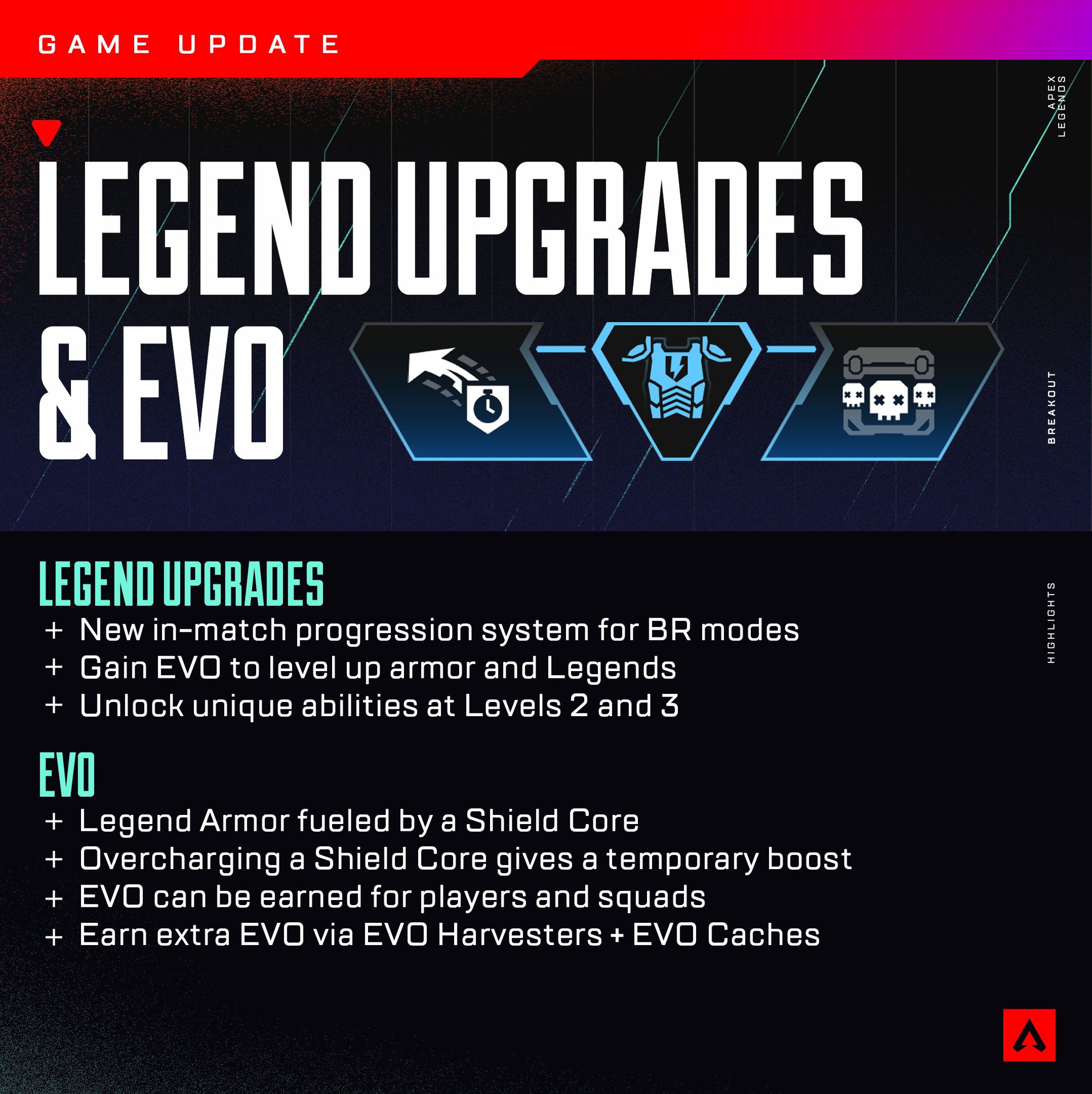 GAME UPDATE LEGEND UPGRADES &amp; EVO  LEGEND UPGRADES New in-match progression system for BR modes Gain EVO to level up armor and Legends Unlock unique abilities at Levels 2 and 3 EVO Legend Armor fueled by a Shield Core Overcharging a Shield Core gives a temporary boost EVO can be earned for players and squads Earn extra EVO via EVO Harvesters + EVO Caches