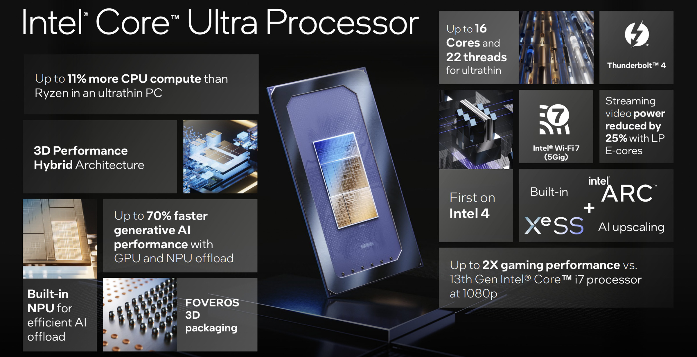 Intel's Core Ultra CPUs are here — and they all come with silicon