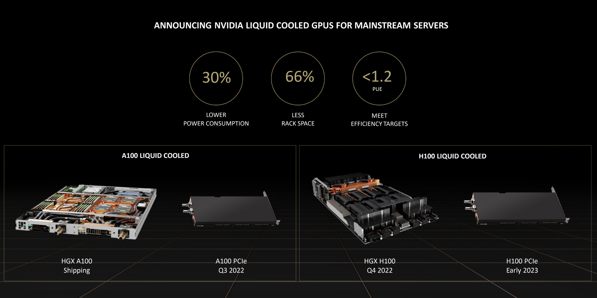 Nvidia’s roadmap for liquid cooled appliances and cards.