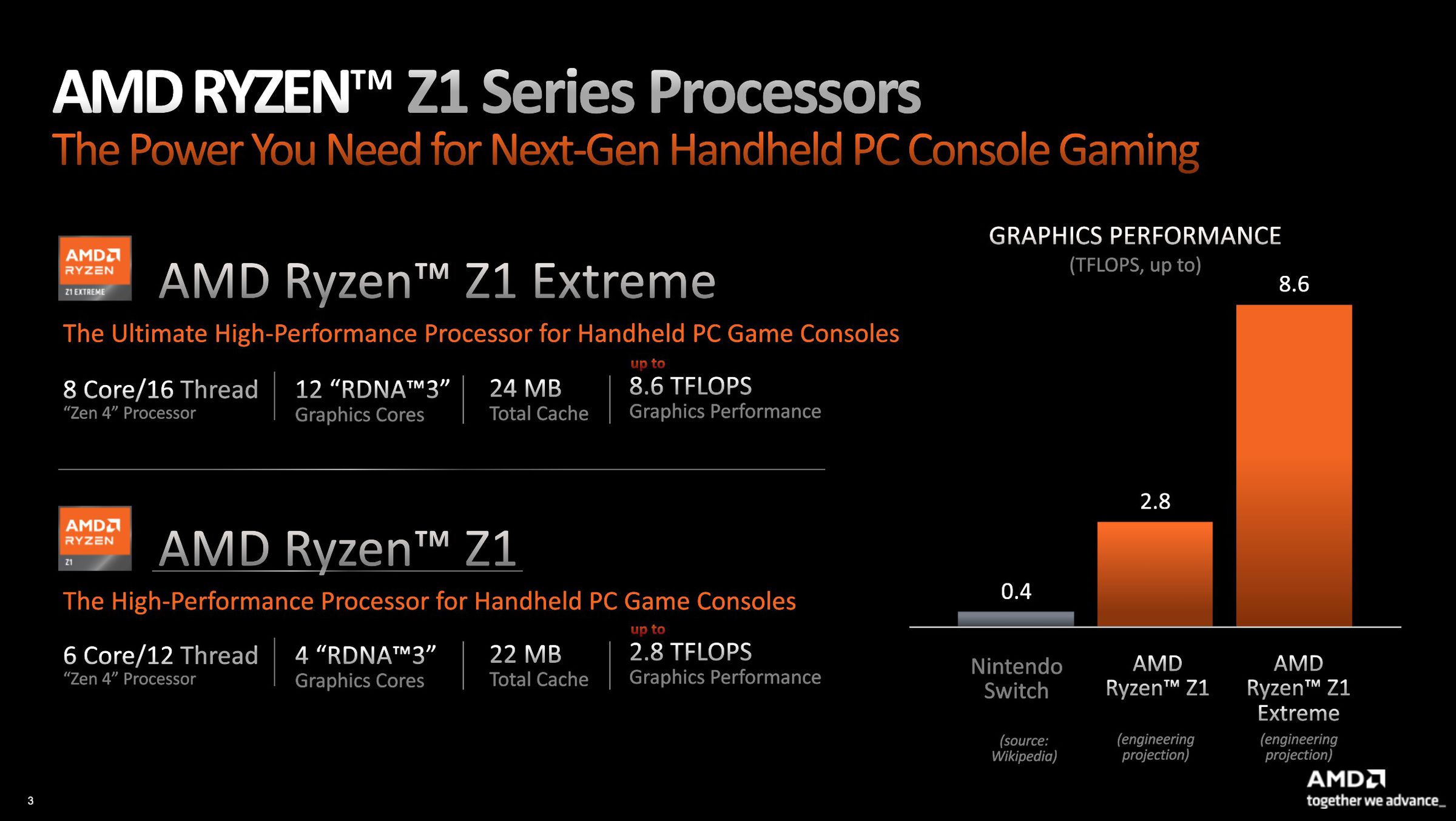 The first Ryzen Z1 Mini PC has been benchmarked, reaches 40W