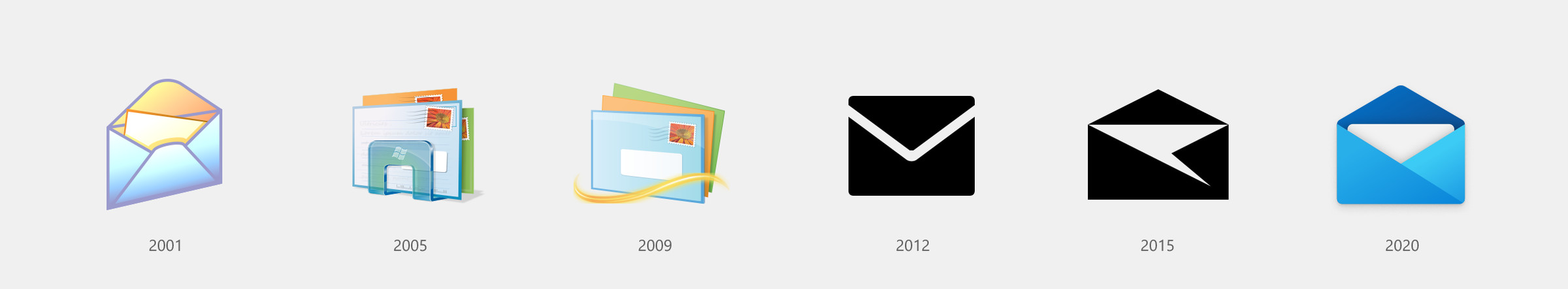 How the Windows Mail icon has changed over the years.