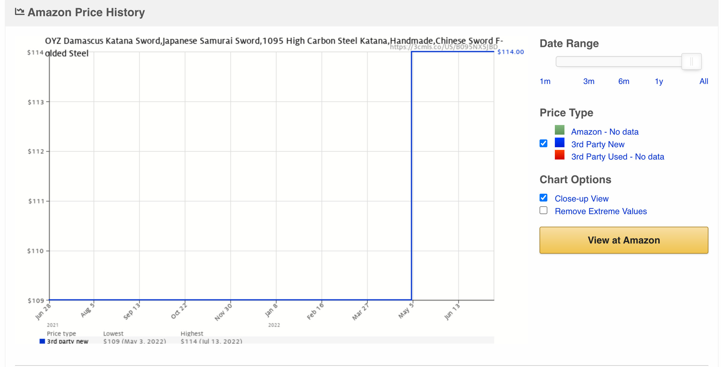 Camelcamelcamel screenshot of Katana’s pricing history