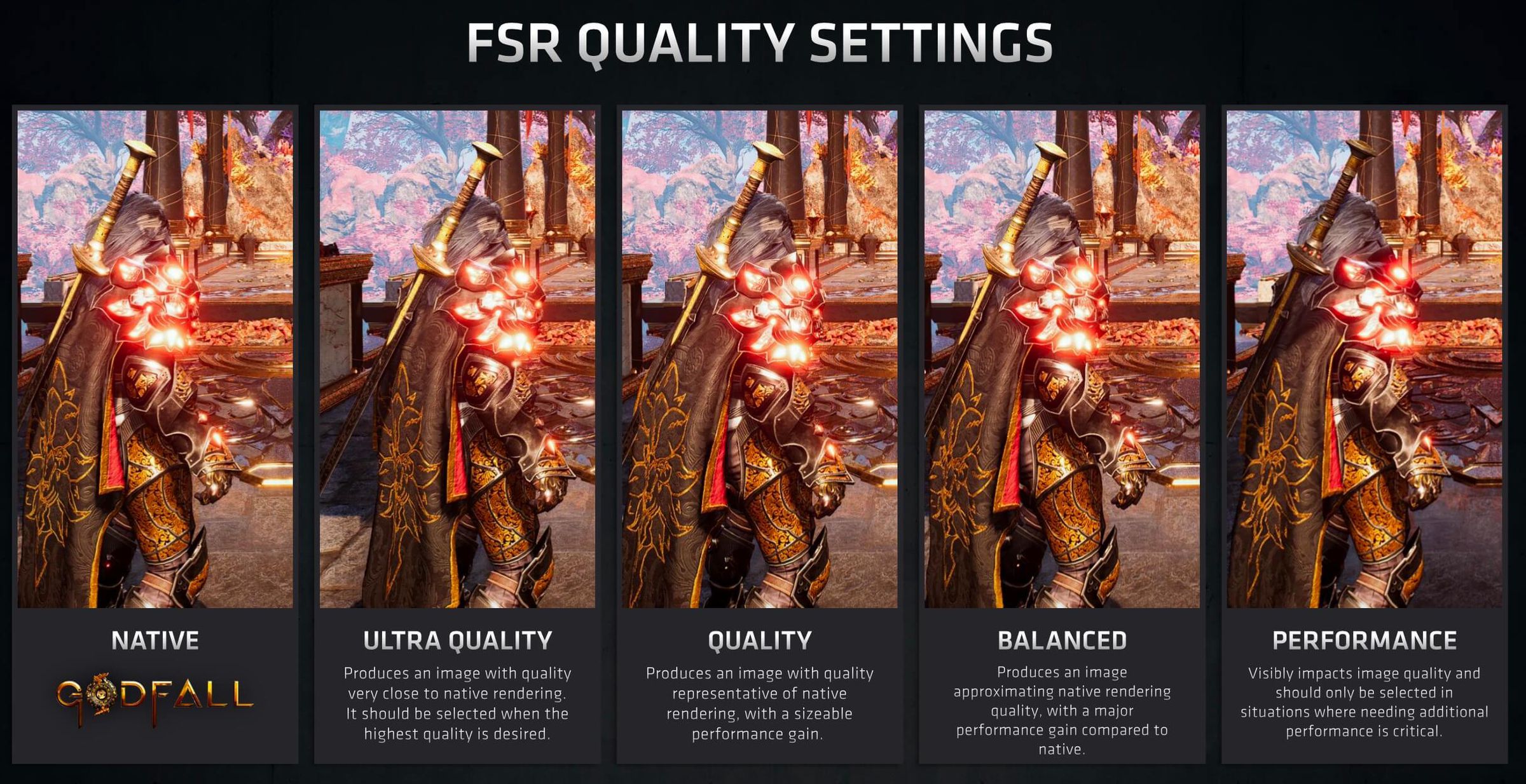 AMD’s various FSR quality modes.