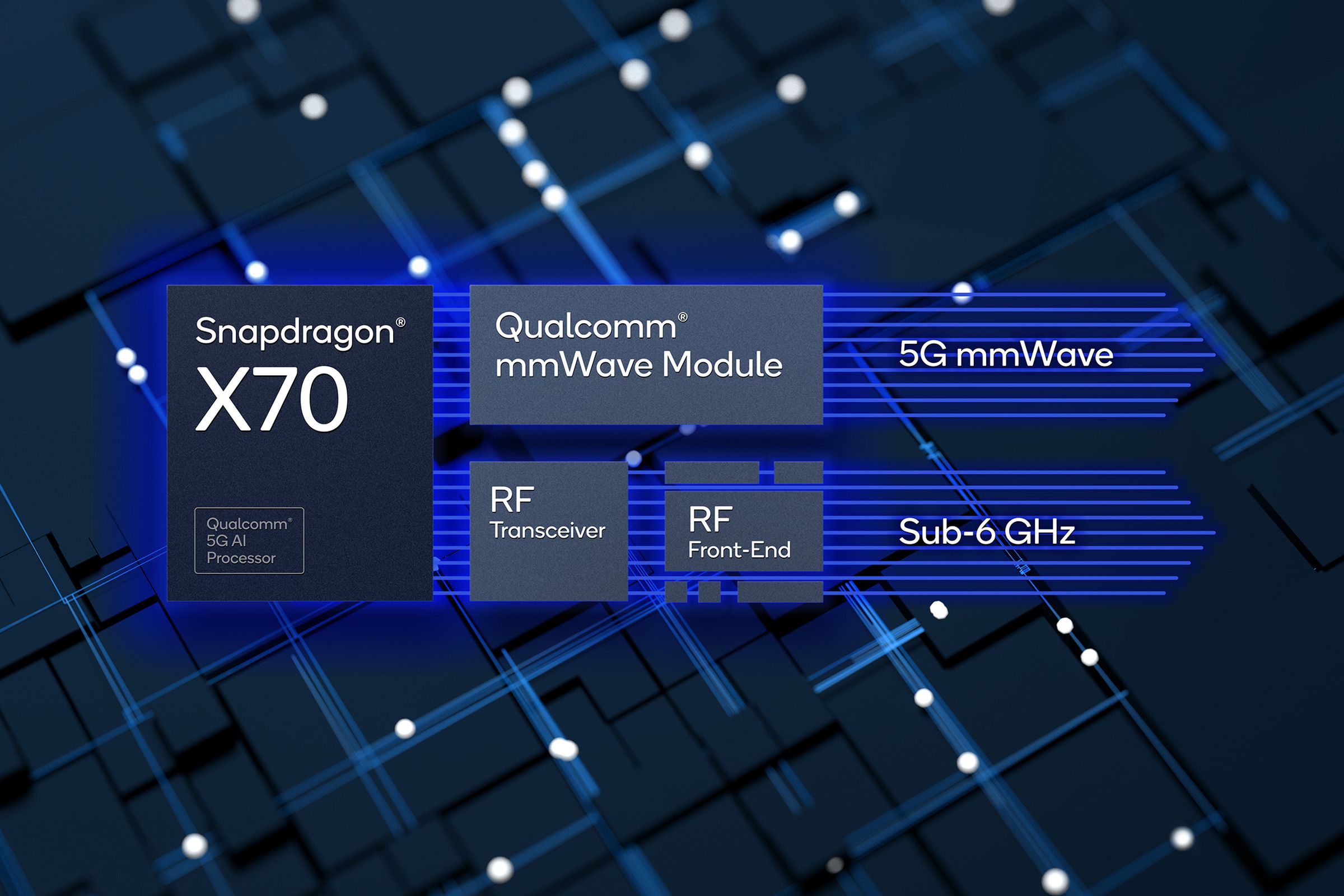 Qualcomm’s new modem-RF system is the first of its kind to use AI to maximize 5G coverage and speed.