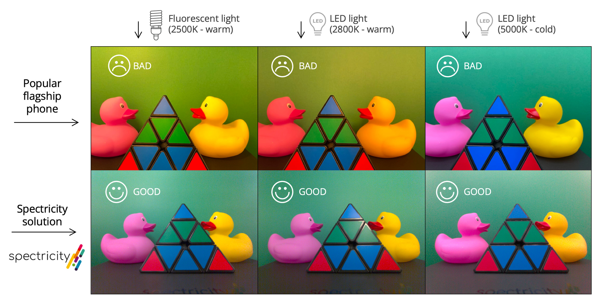Grid of photos comparing poor color reproduction to more accurate color with an image of rubber ducks.