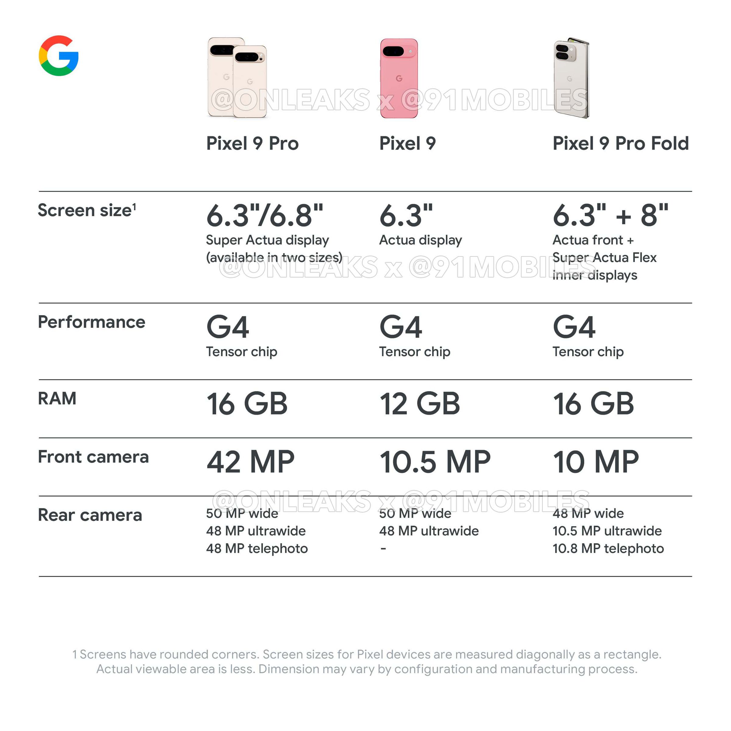 A leaked specs sheet that shows the purported details of the Pixel 9, Pixel 9 Pro, and Pixel 9 Pro Fold