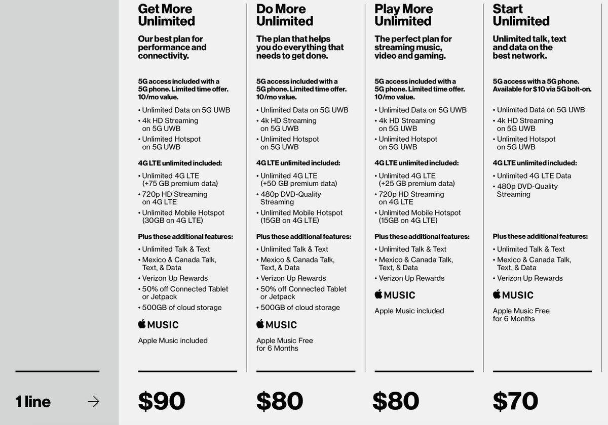 Verizon overhauls its ‘unlimited’ offerings with four new plans and 5