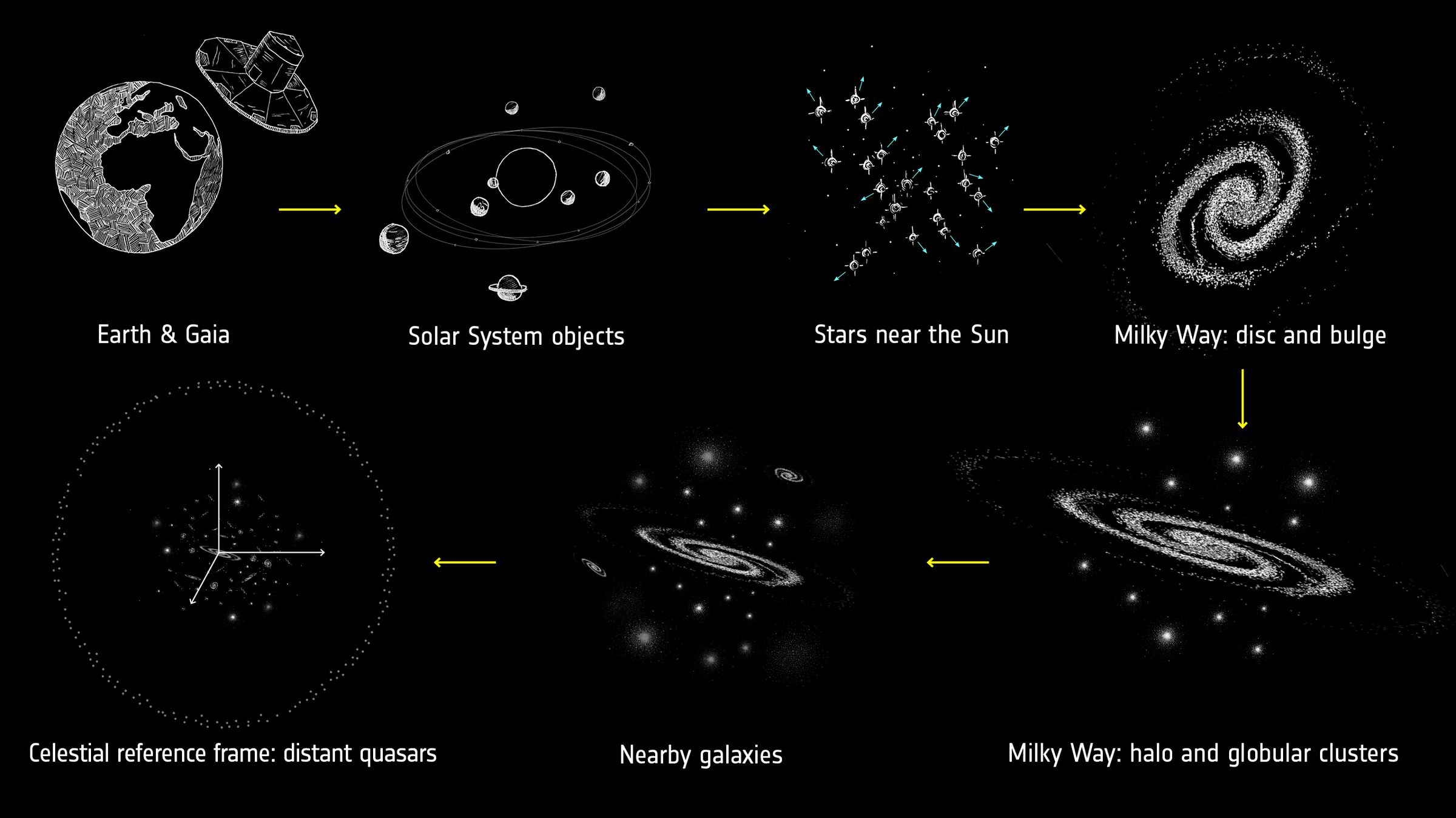 The scale of objects mapped by Gaia.