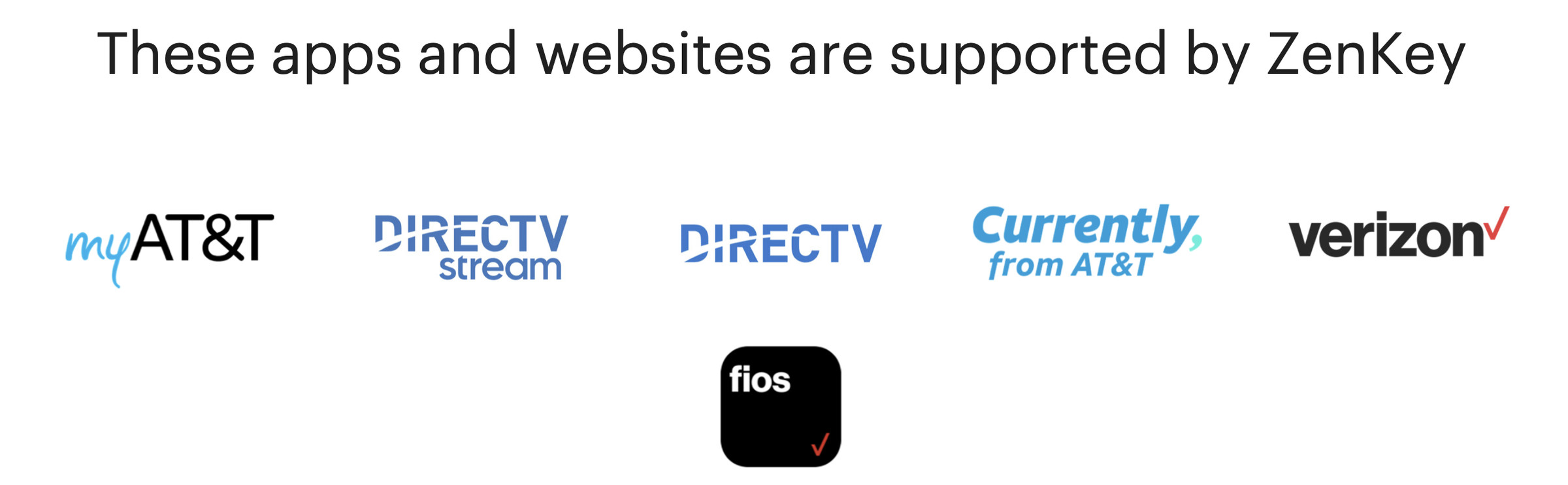 تصویر صفحه‌ای که می‌گوید «این برنامه‌ها و وب‌سایت‌ها توسط ZenKey پشتیبانی می‌شوند»، سپس آرم‌های myAT&T، DirecTV Stream، DirecTV، Currently from AT&T، Verizon، و FIOS را فهرست می‌کند.