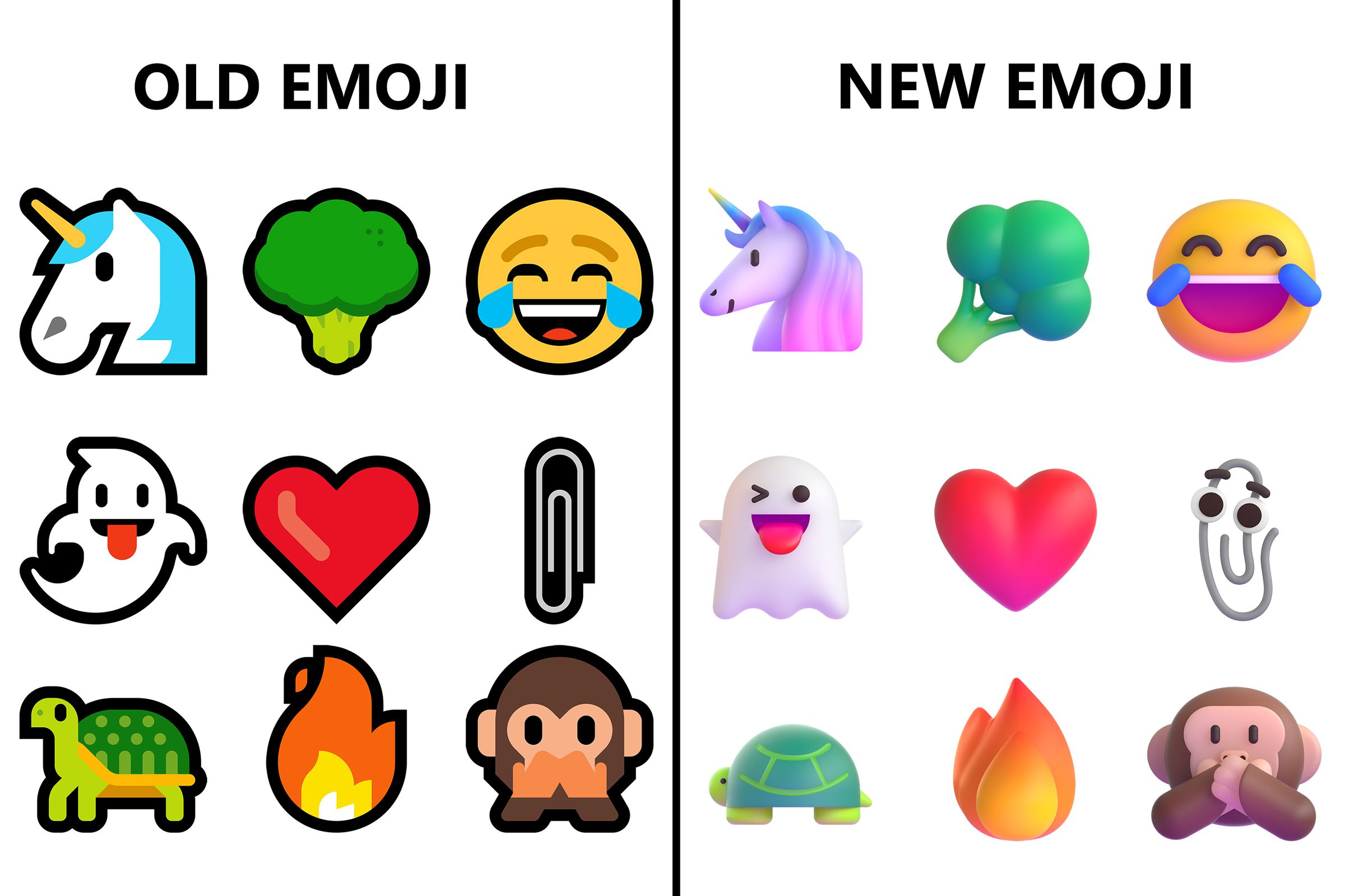 New Windows emoji.