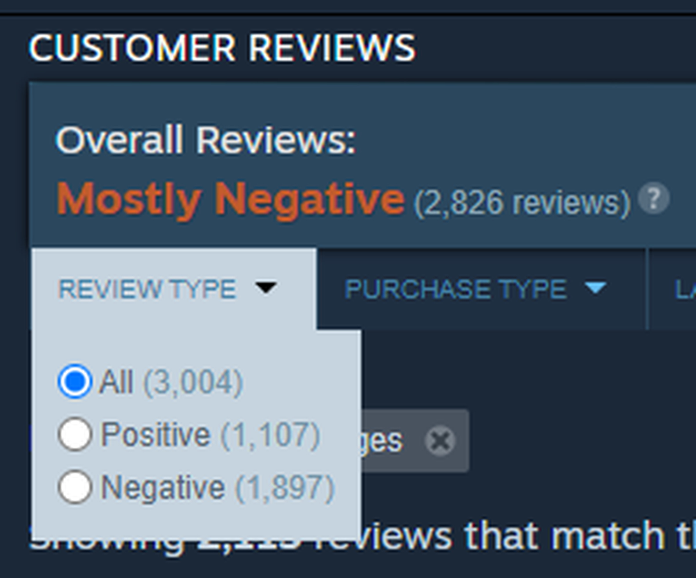Here’s where Jedi: Survivor’s Steam reviews sit as of midday on April 28th.