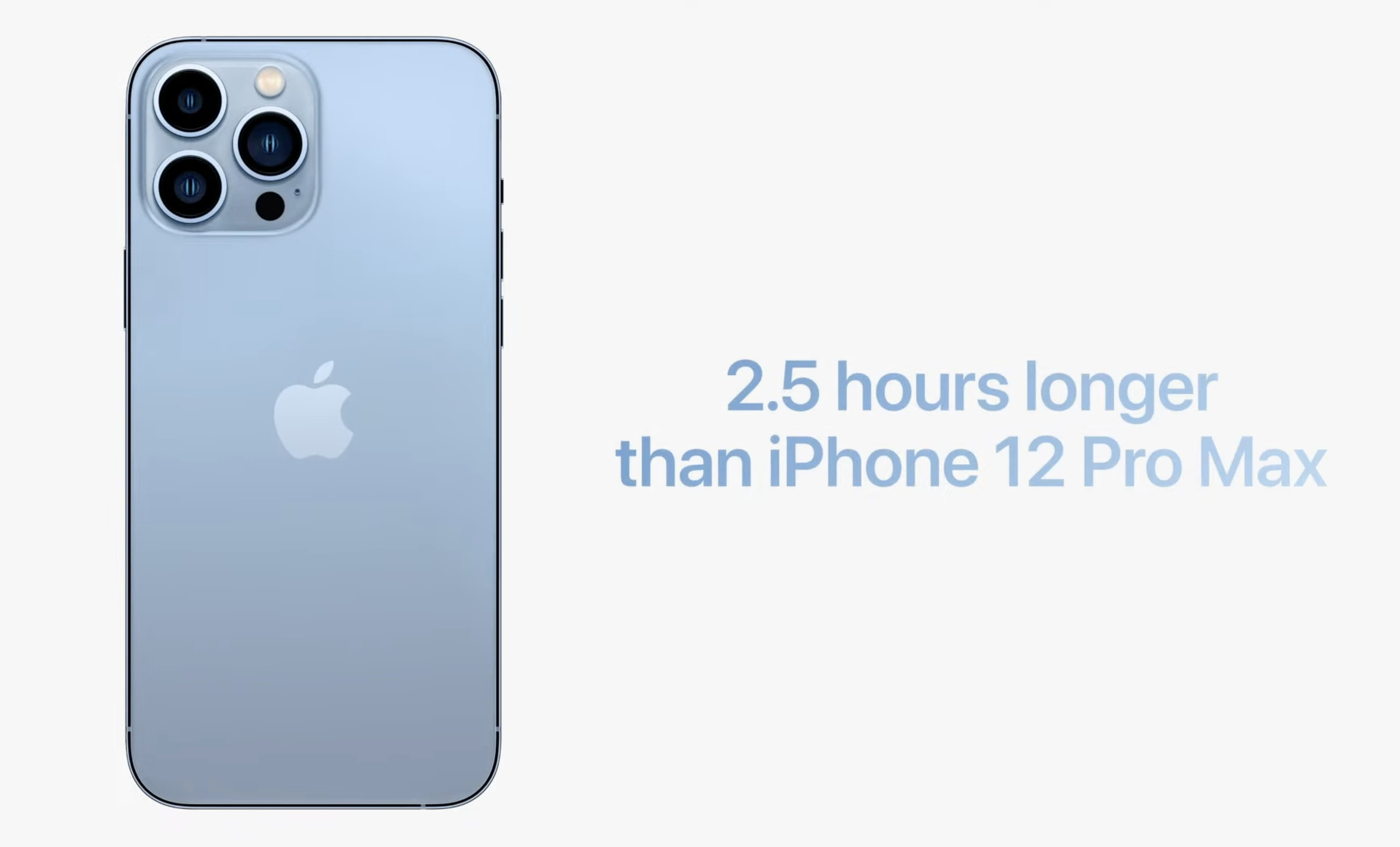 Apple says the iPhone 13 Pro Max will get you 2.5 hours further into your day.