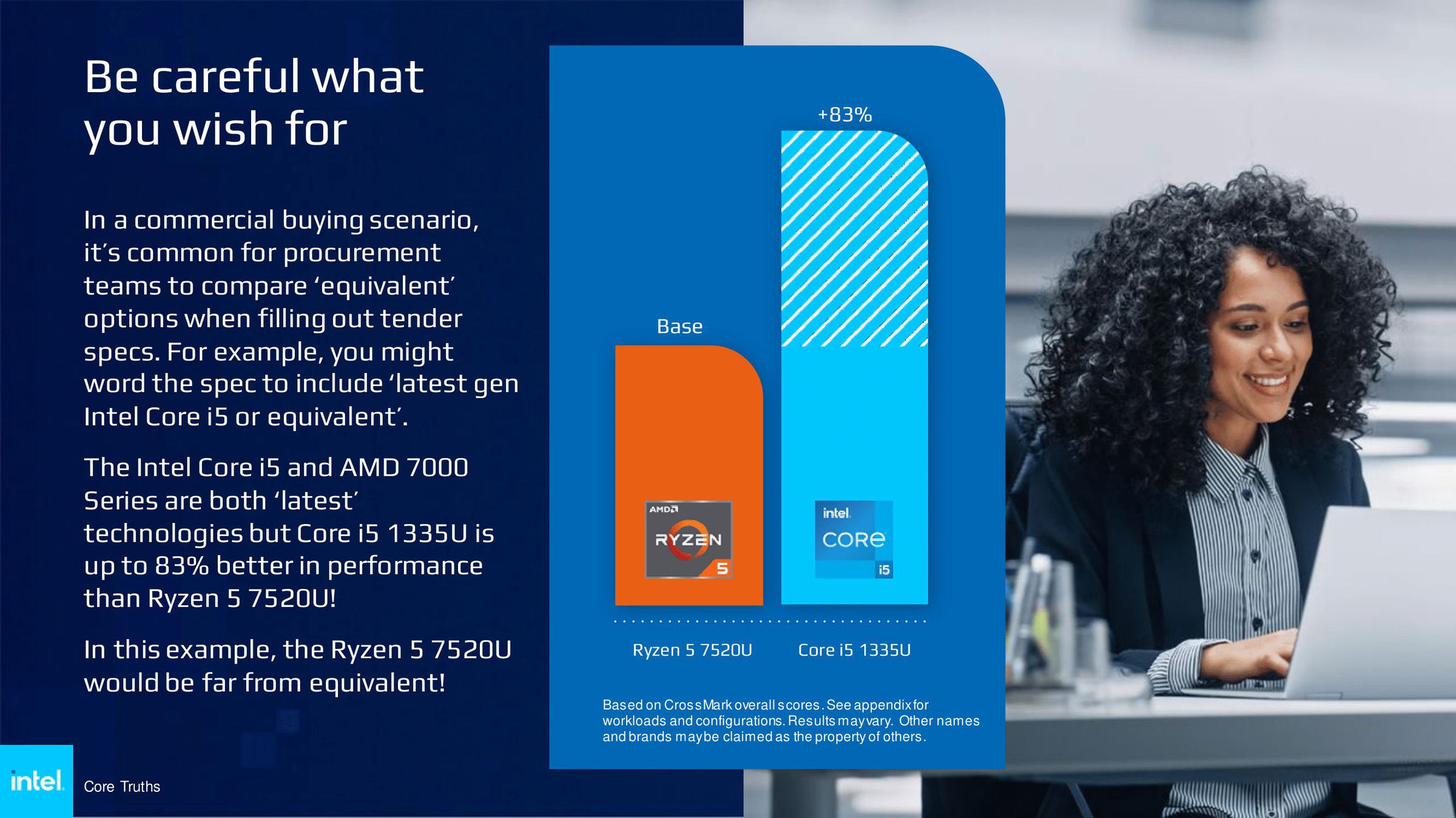 Intel really isn’t happy with AMD’s Ryzen 5 7520U.