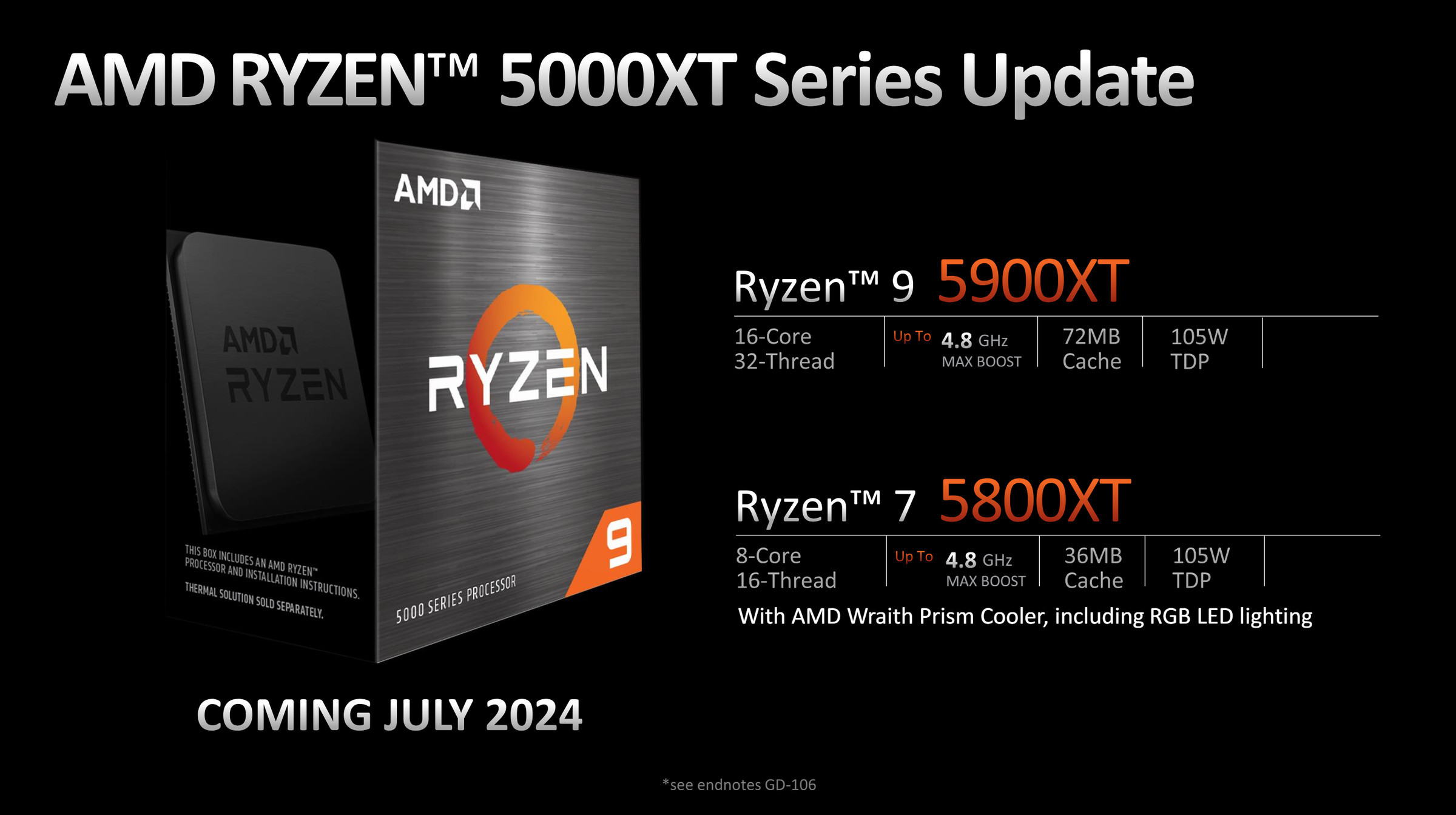 AMD’s new Ryzen 9 and Ryzen 7 CPUs for the AM4 socket.