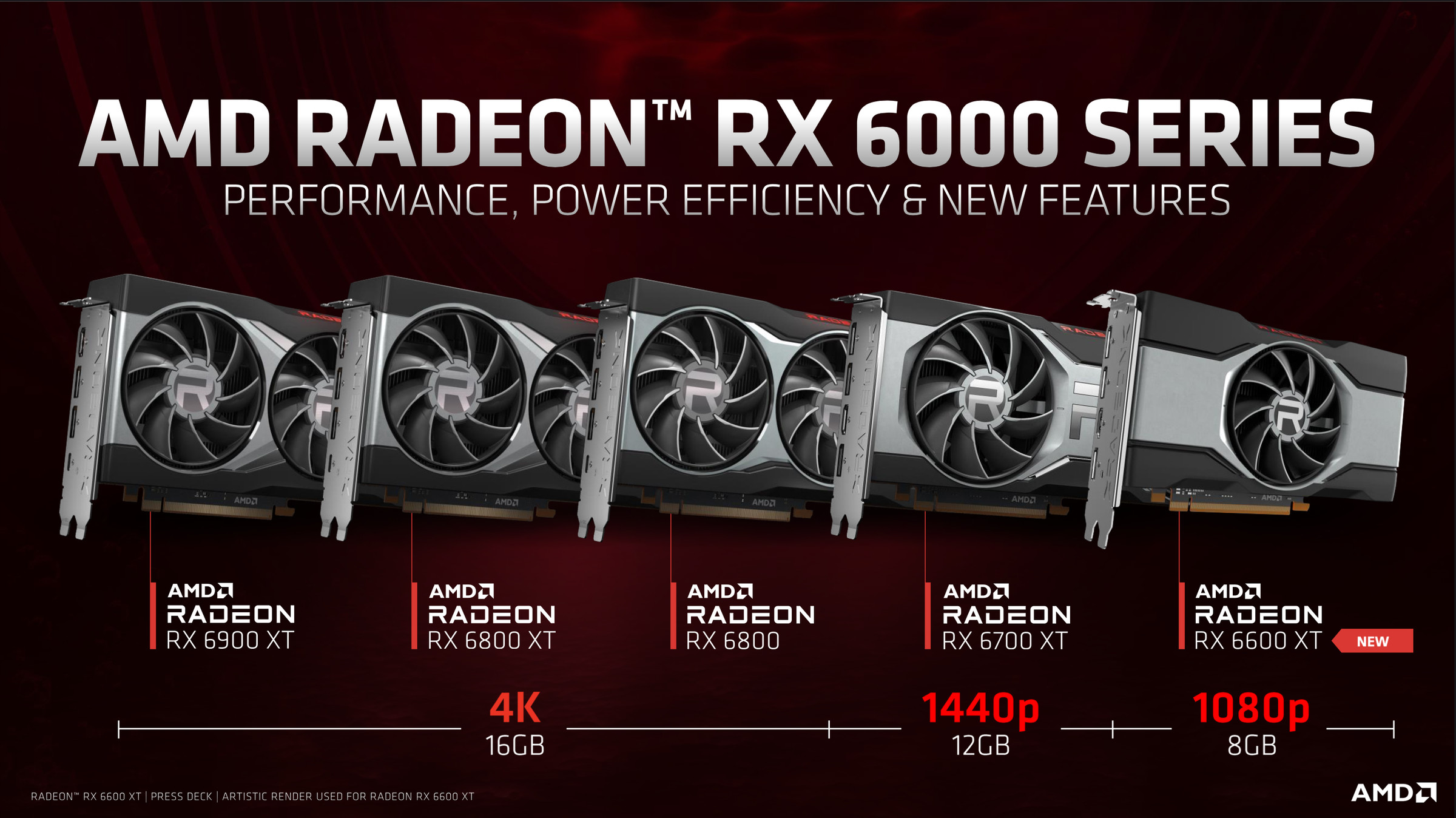 The RX 6600 XT, compared to AMD’s other 6000-series GPUs