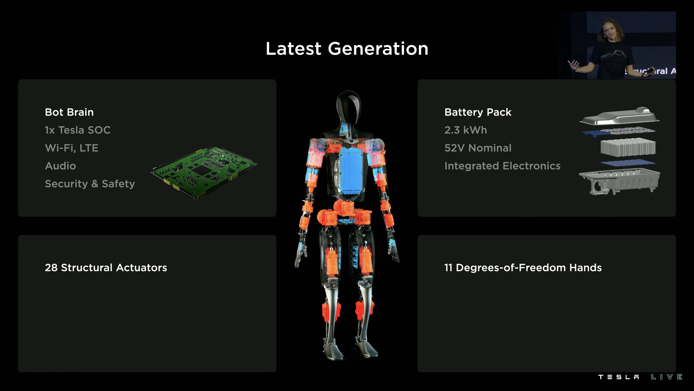 Slide from Tesla AI day presentation showing components of the Optimus robot.
