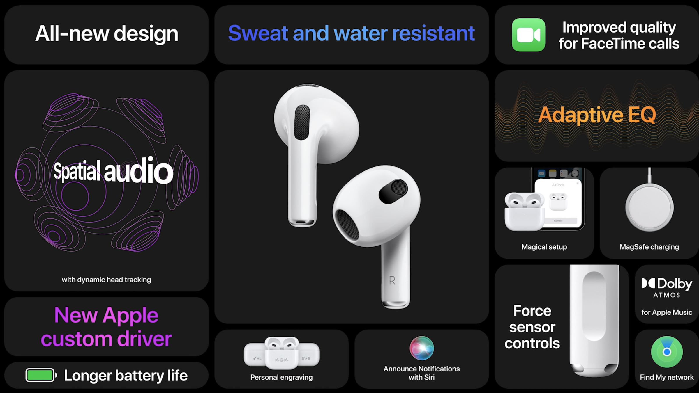 Apple’s list of features for the third-generation AirPods.