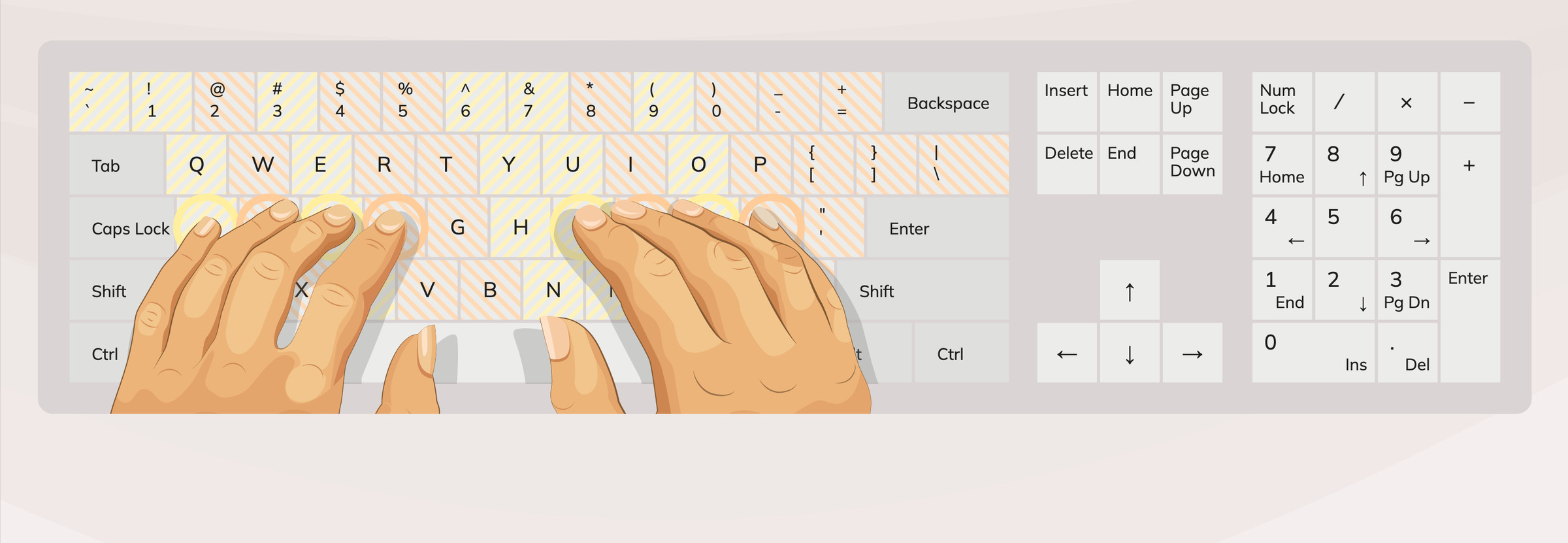 The home row resting position and the corresponding keys for each finger.