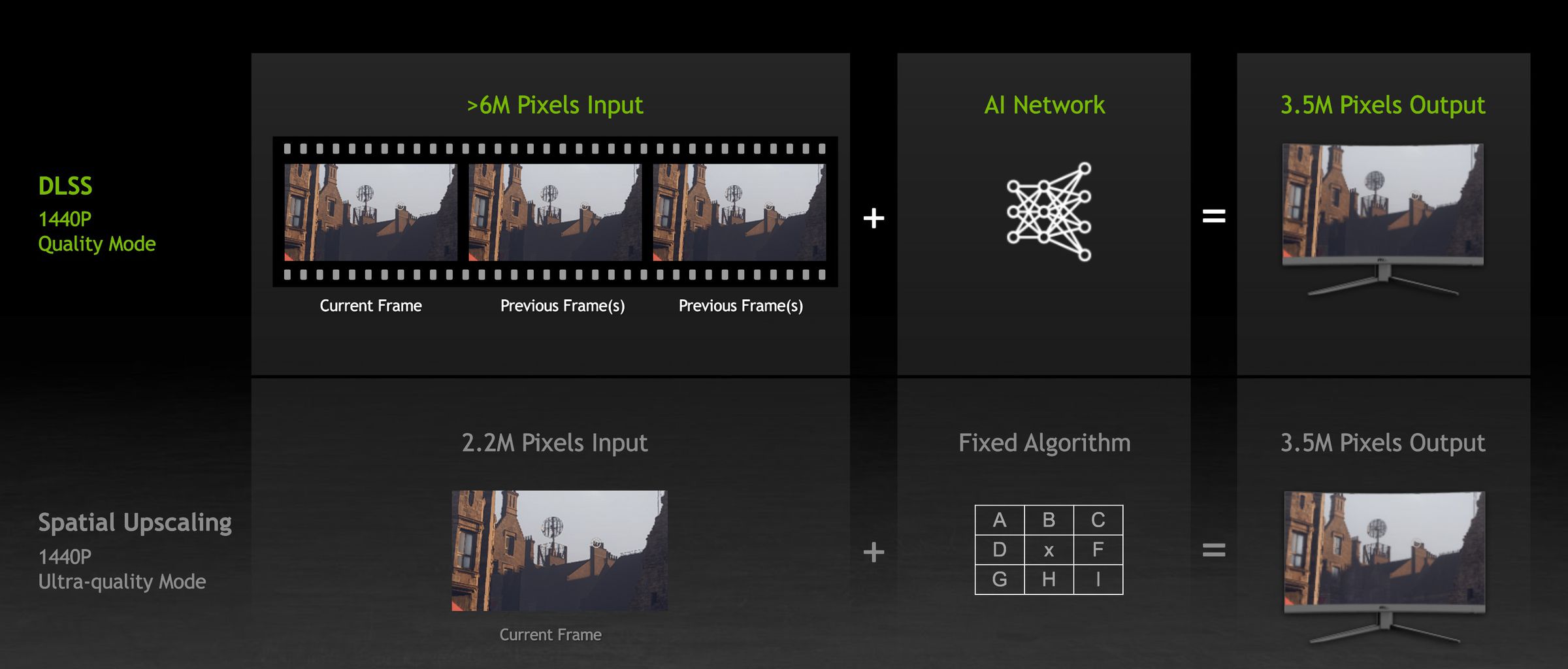 Nvidia illustrates how temporal and spatial upscaling differ.