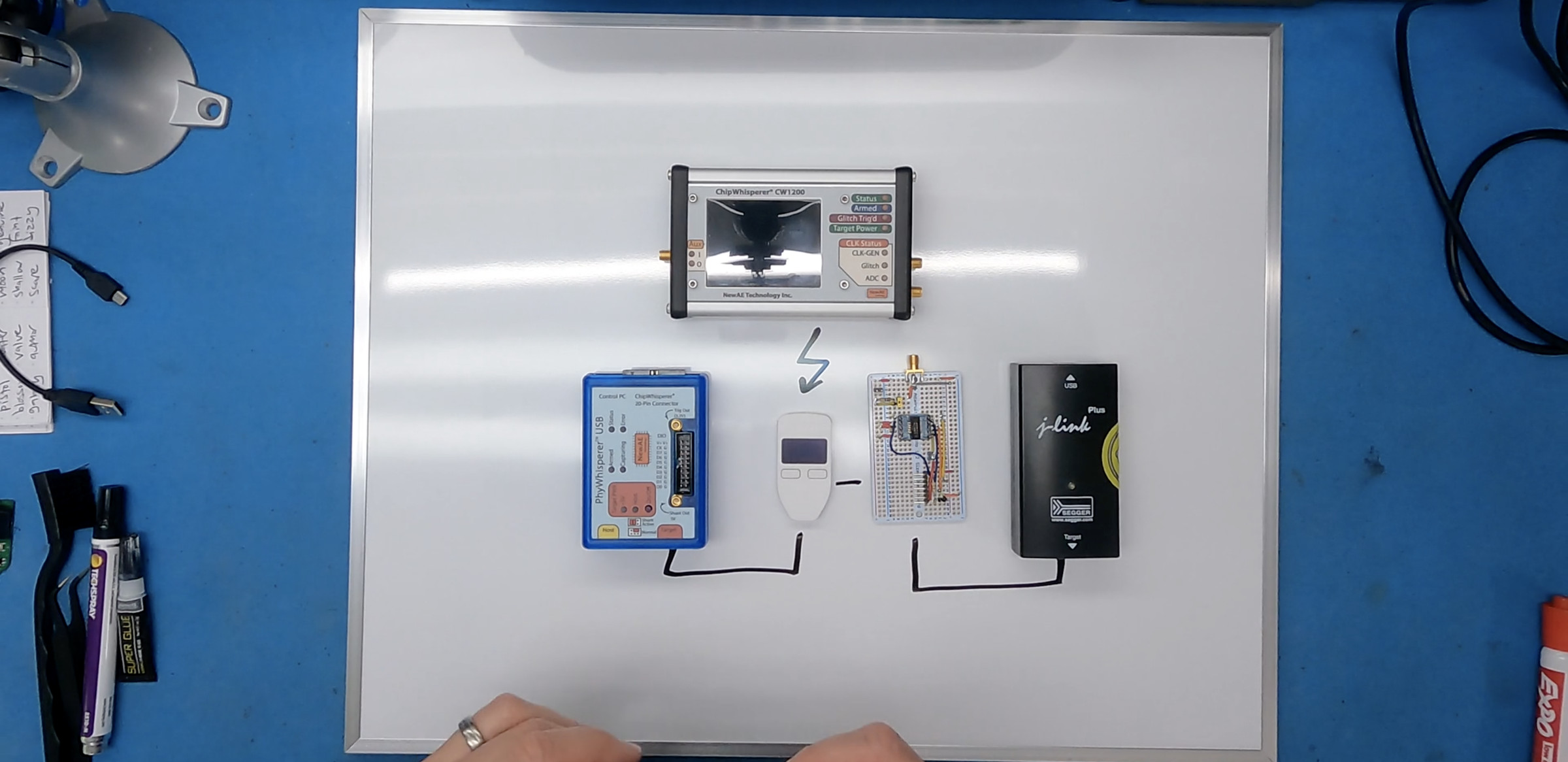 Five electronic devices sit on a whiteboard, with diagram lines connecting them in an outline of Grand’s proposed hack: the CW 1200 sites on top, then a second row including the PhyWhisperer, the Trezor, an interface chipboard, and the J-link probe, from left to right.