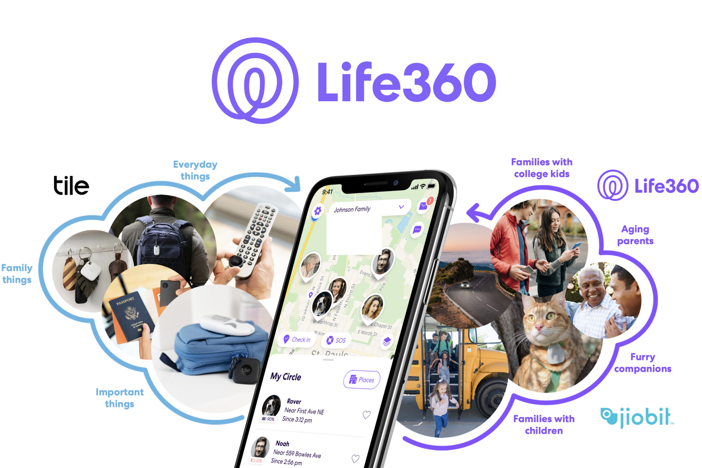 An iPhone is in the center showing the Life360 app with locations of family members on a map. Surrounding the iPhone are images of trackable items by Tile and people and pets for Life360.