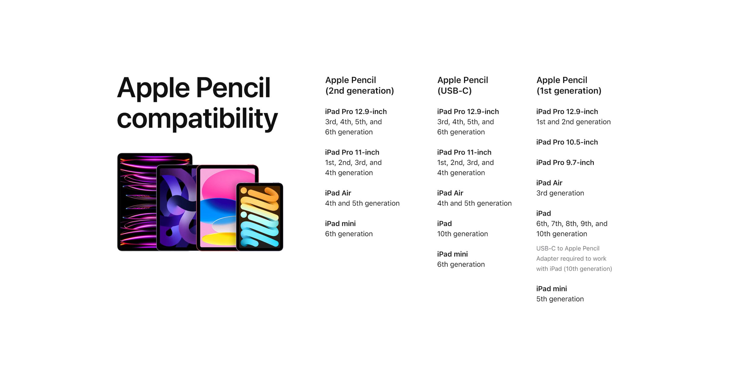 Apple Announces Entry-level Apple Pencil with USB-C Charging