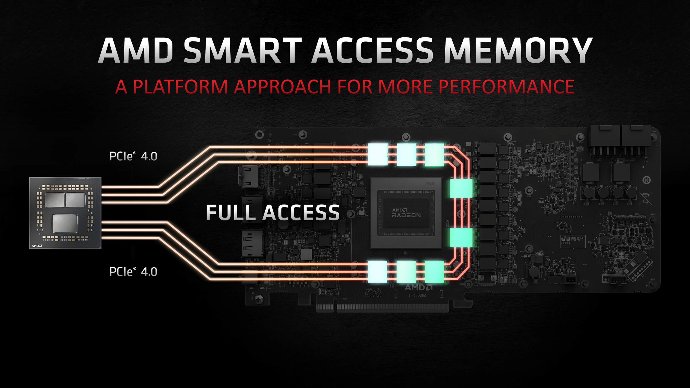 AMD’s Smart Access Memory support.﻿