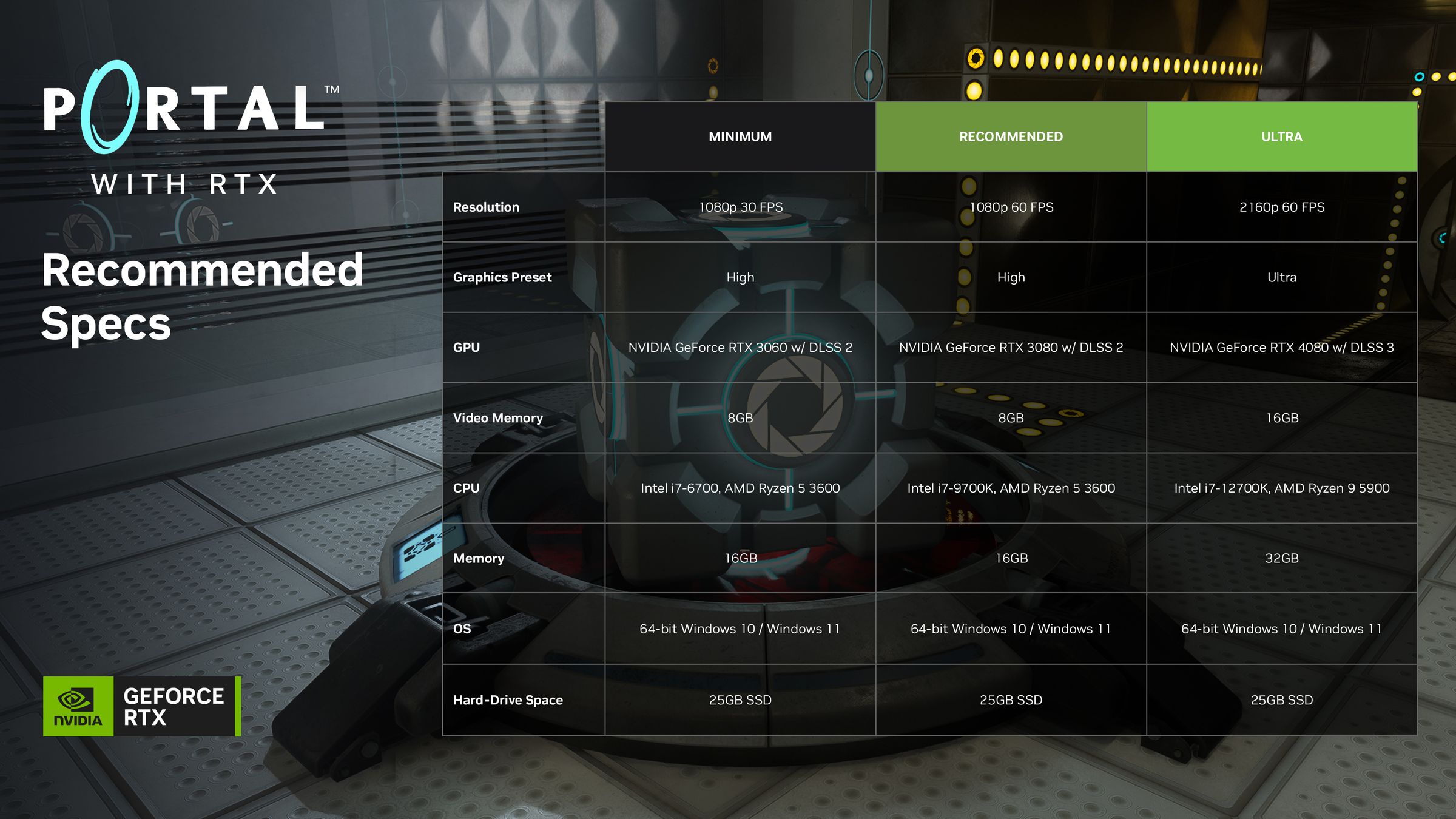 Portal with RTX system requirements.