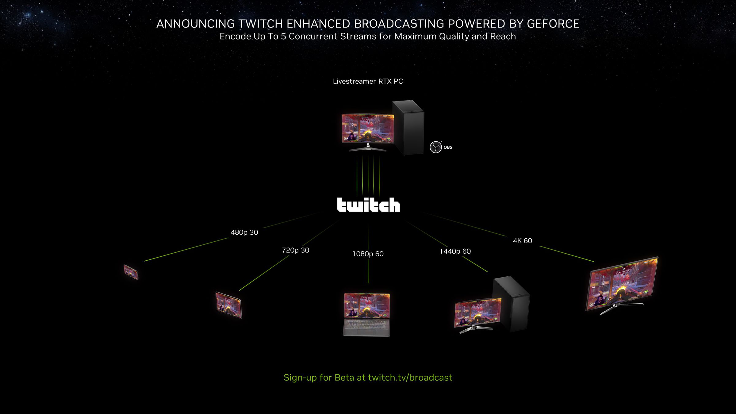The new enhanced broadcasting feature for Twitch.