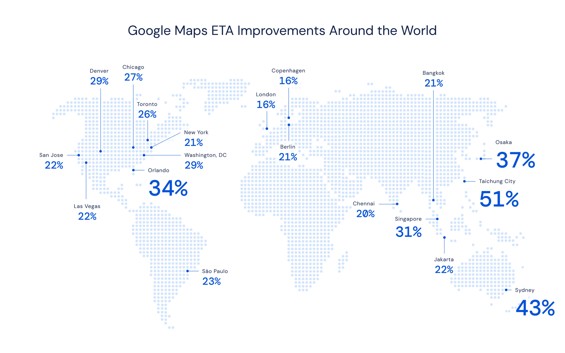 Google says using DeepMind’s AI tools have improved the accuracy of ETAs in Maps by up to 50 percent. 