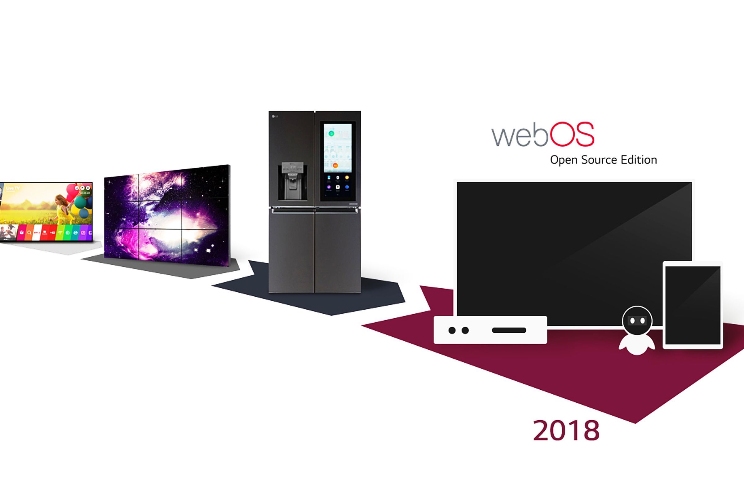 The evolution of webOS under LG