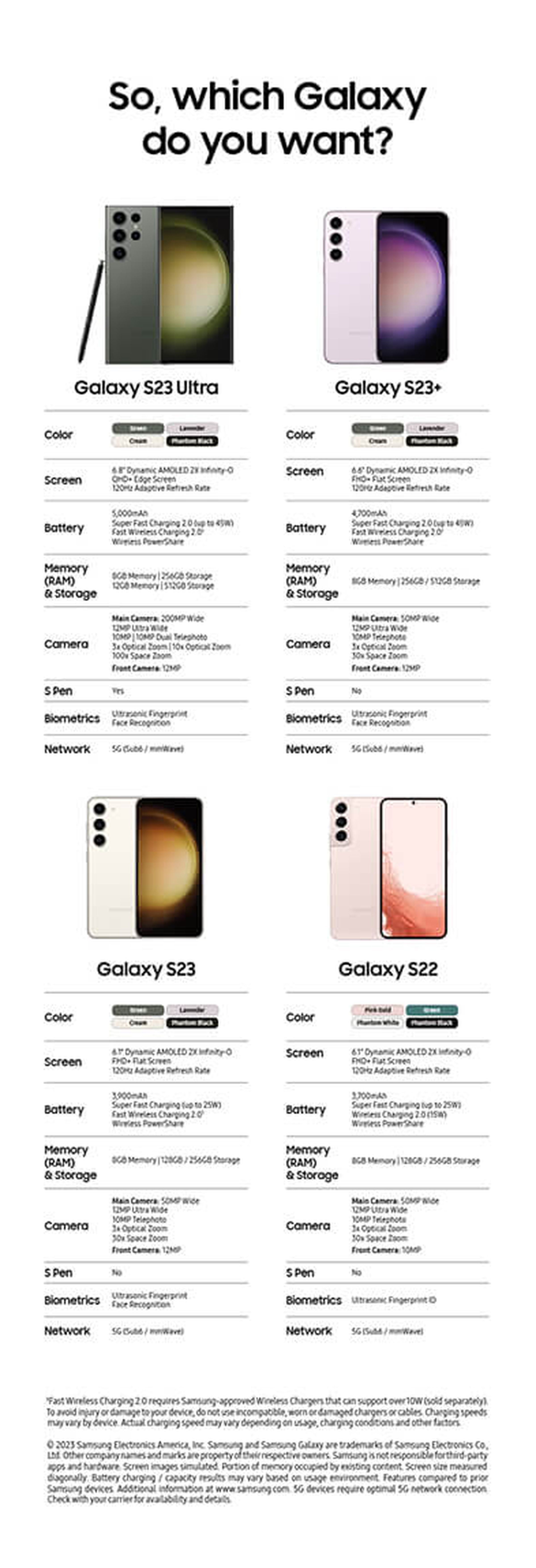 Samsung Unpacked specs (Click here for a bigger image).