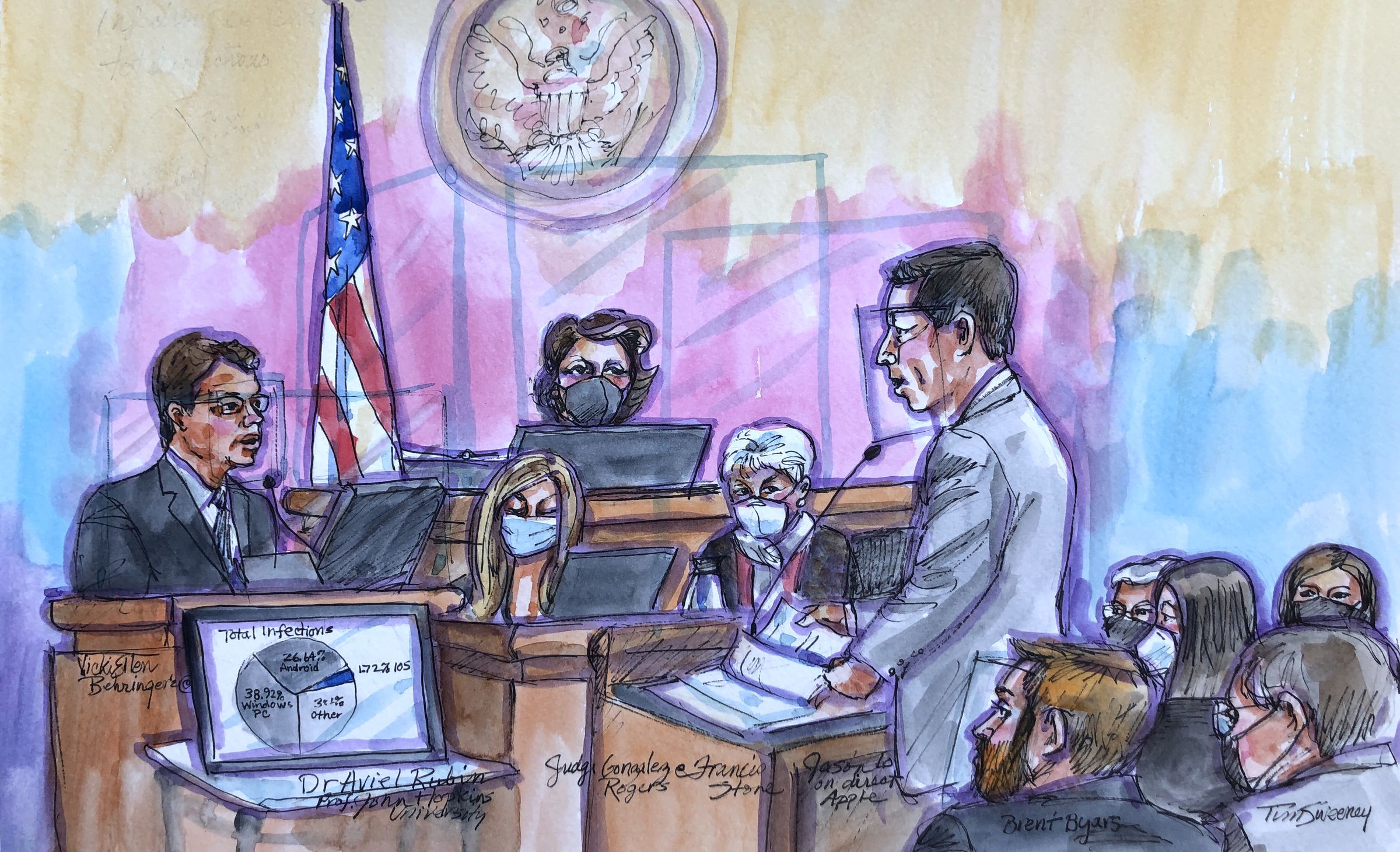 An expert witness addresses the court, and a pie chart detailing malware infection data is displayed in the lower left-hand corner of the drawing.