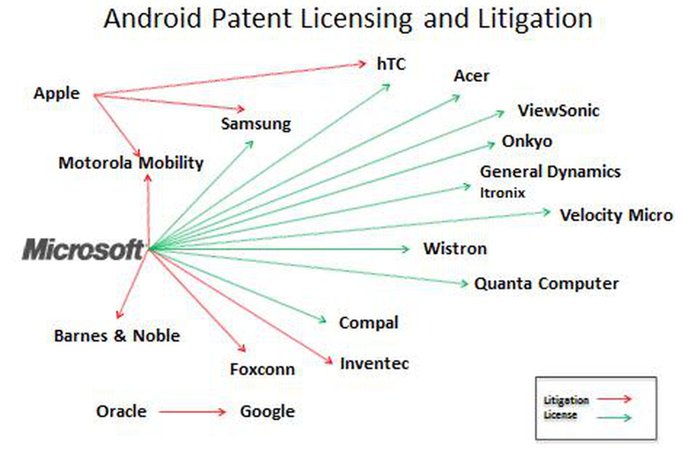Android Patent Licensing map