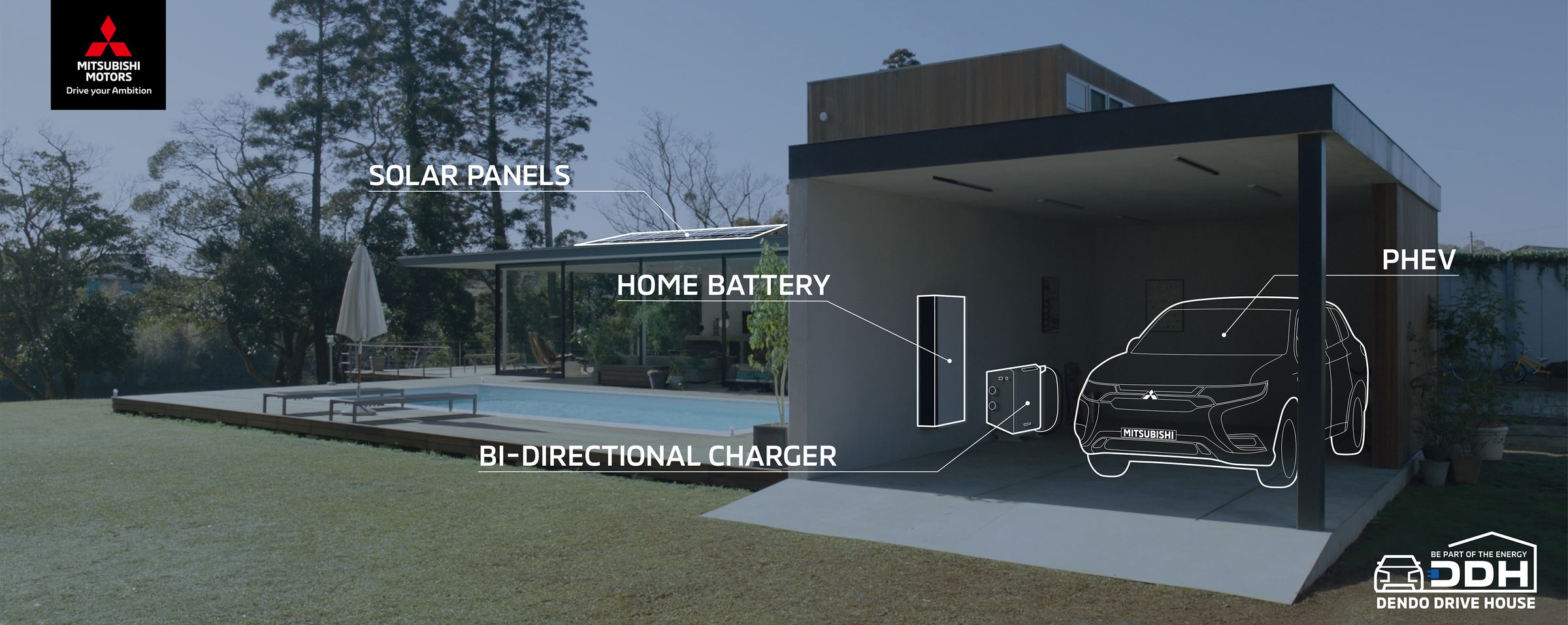 The full Dendo Drive House system consists of solar panels, a home battery, and a bi-directional charger for your car. 