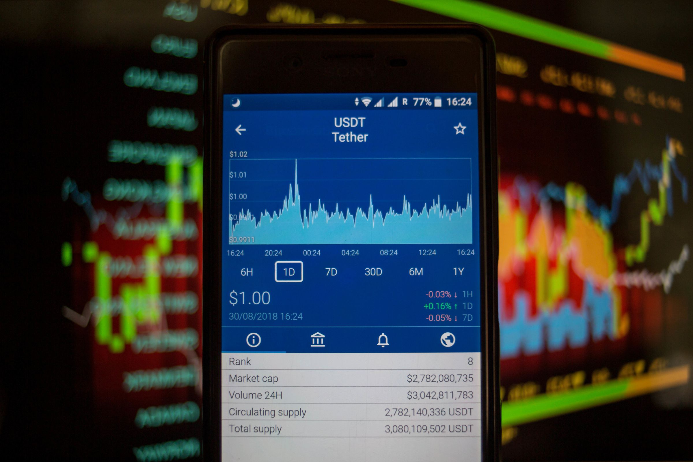 A smartphone displays the Tether market value on the stock