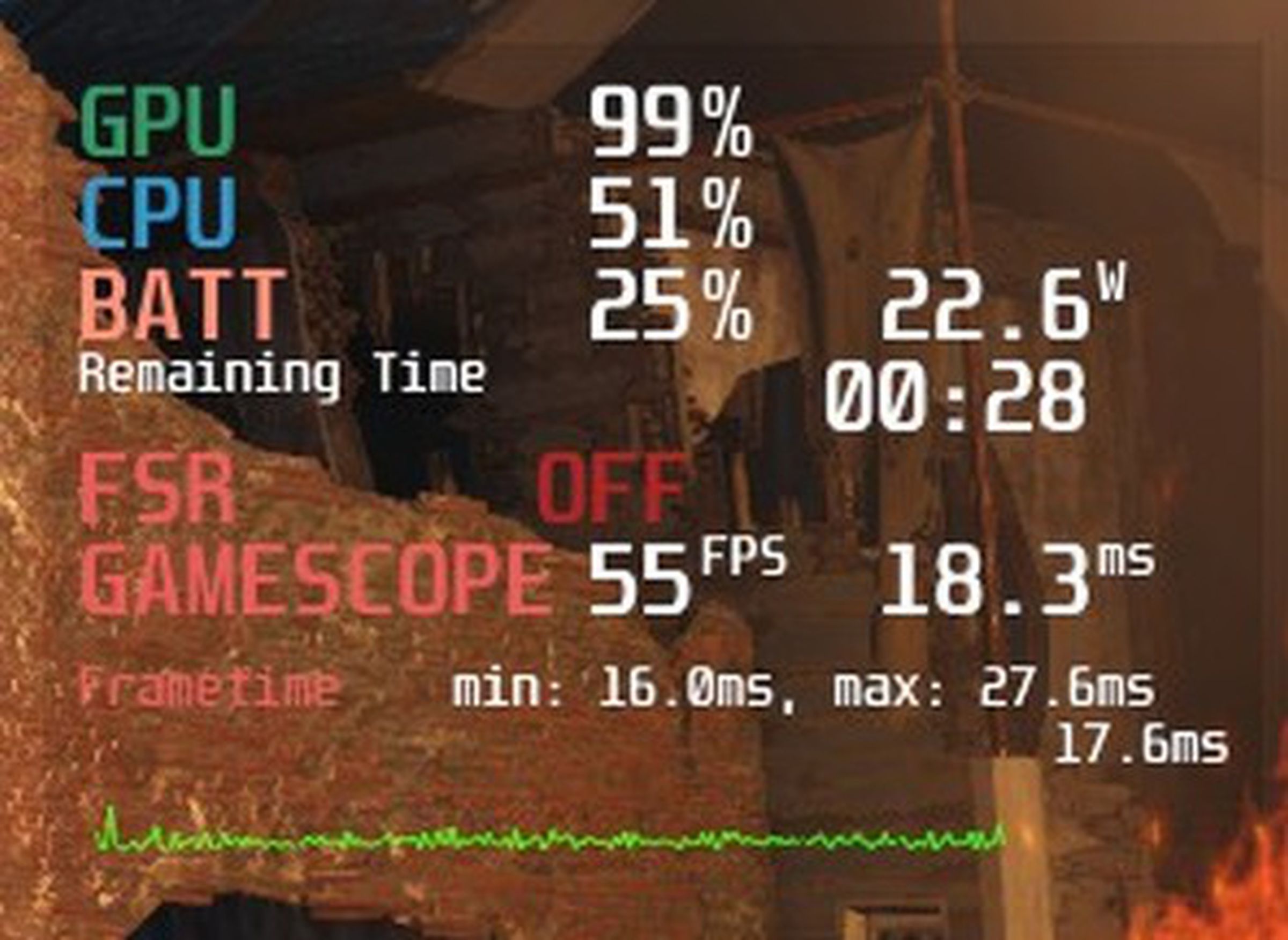 With 25 percent battery remaining, Fallout 4 is drawing 22.6 watts, giving me, at most, 28 minutes before I need to plug in... or I can extend it by throttling frame rate.
