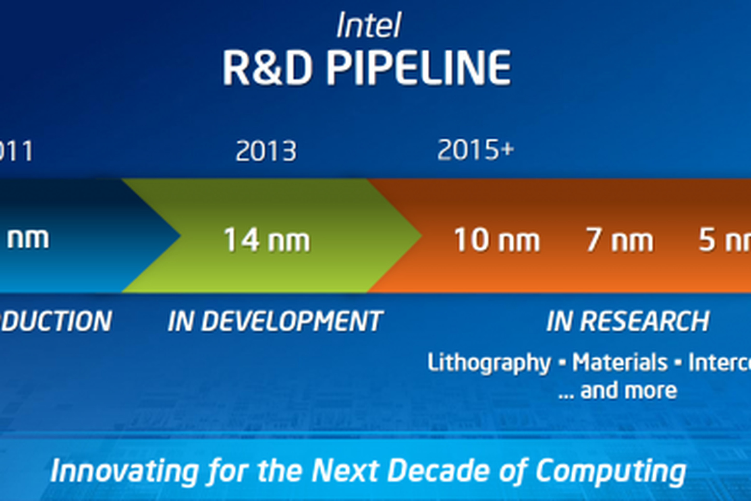 Intel 14nm Roadmap