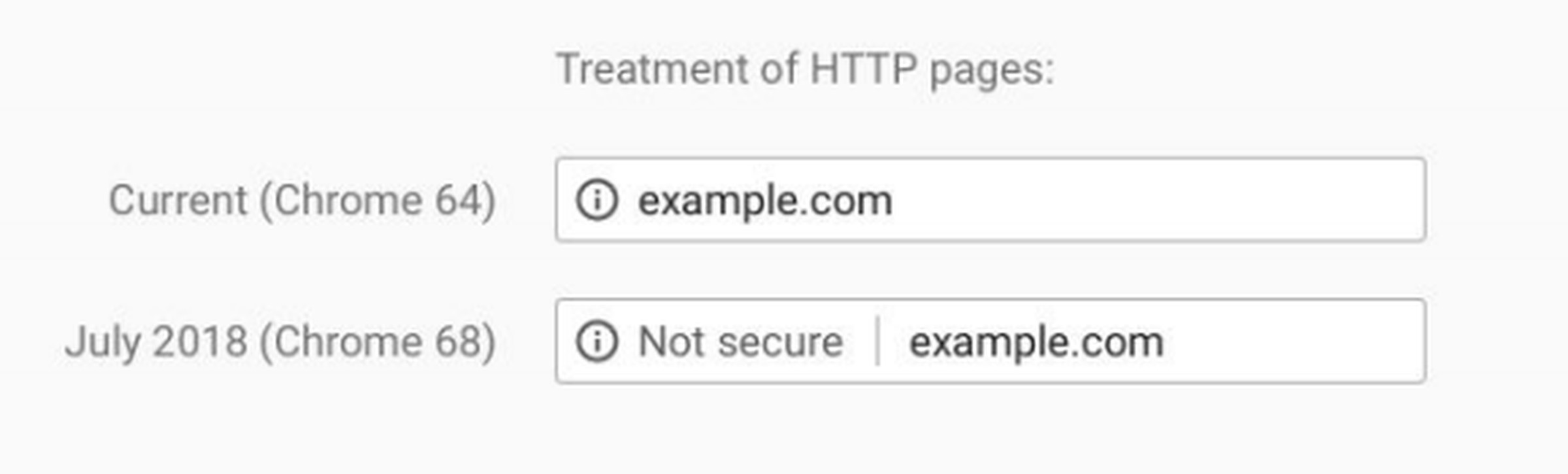 The planned change in the Chrome address bar