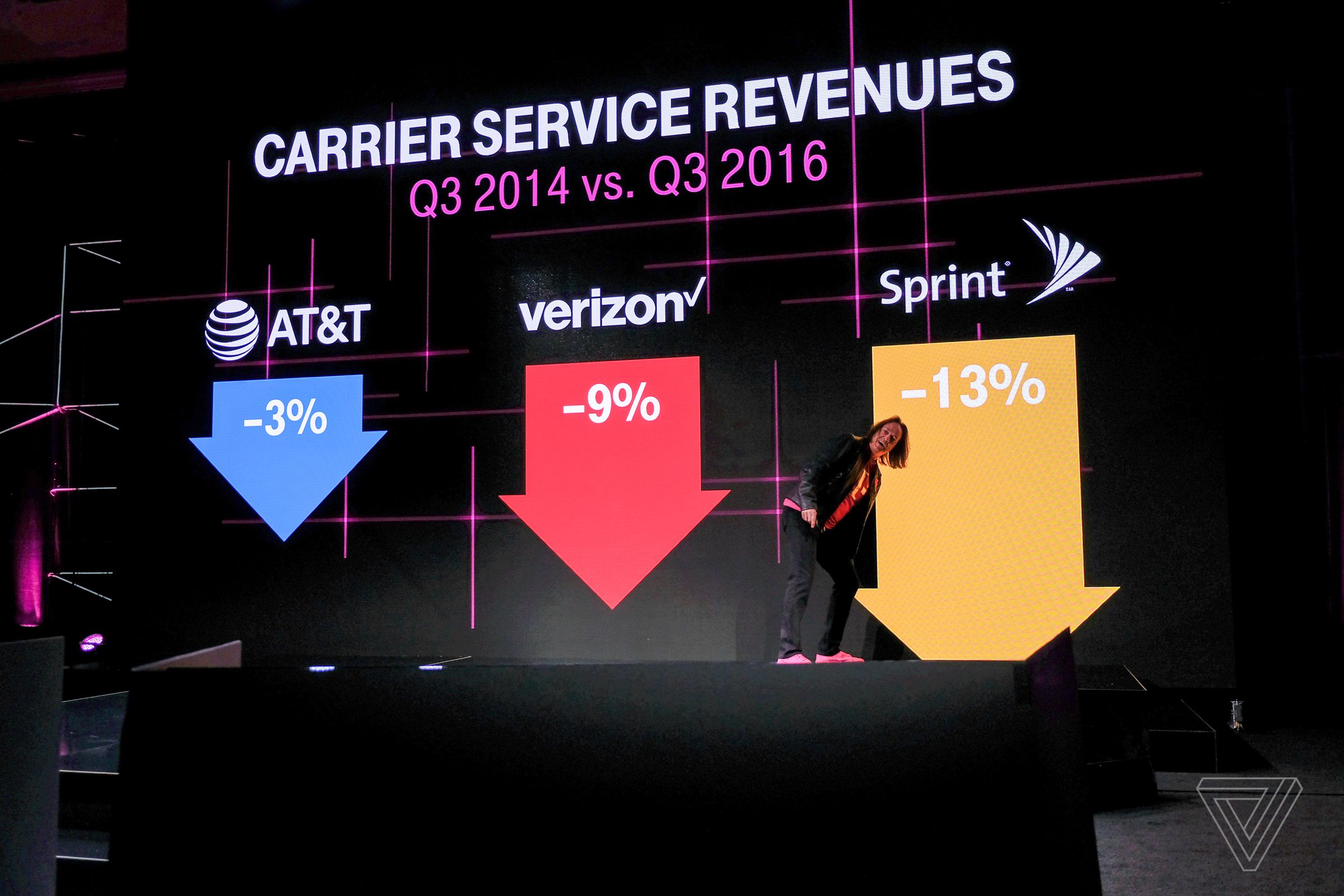 T-Mobile CEO John Legere insults Sprint’s financial performance at CES 2017.