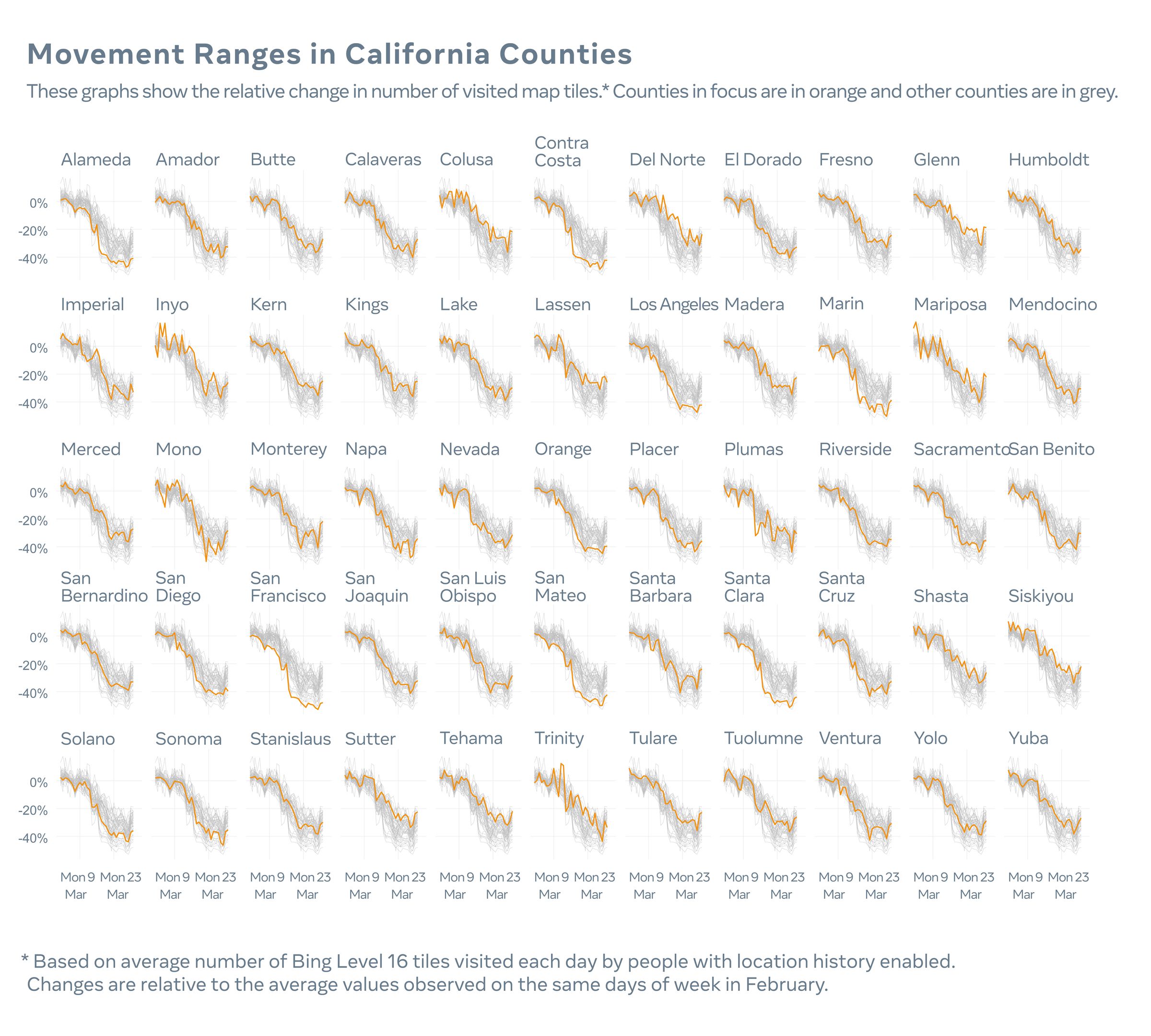 Movement ranges in California counties
