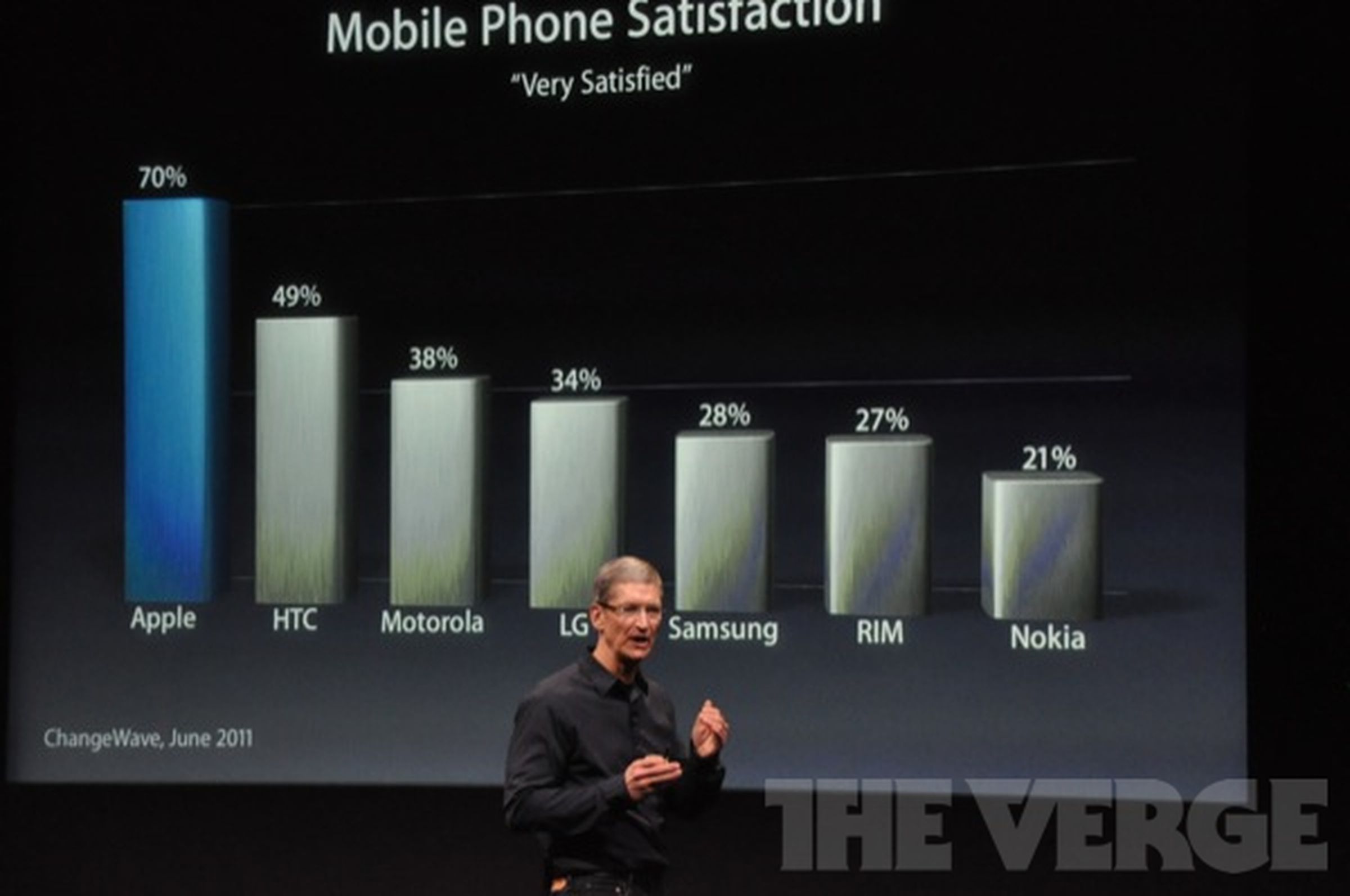 Apple sells 250 million iOS devices
