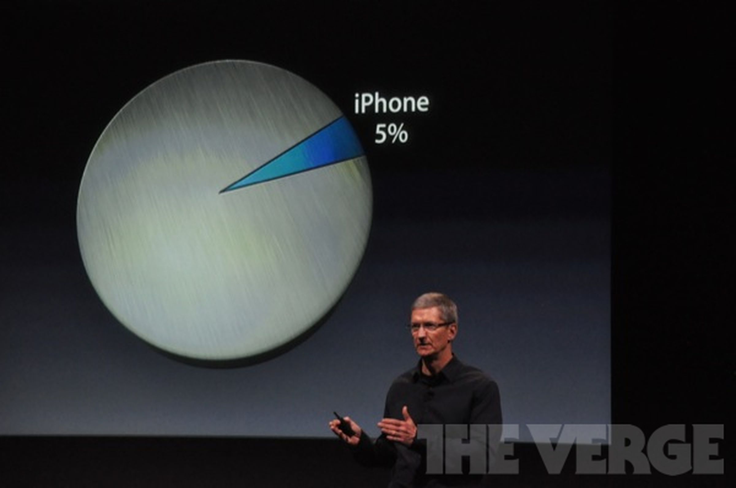 Apple sells 250 million iOS devices