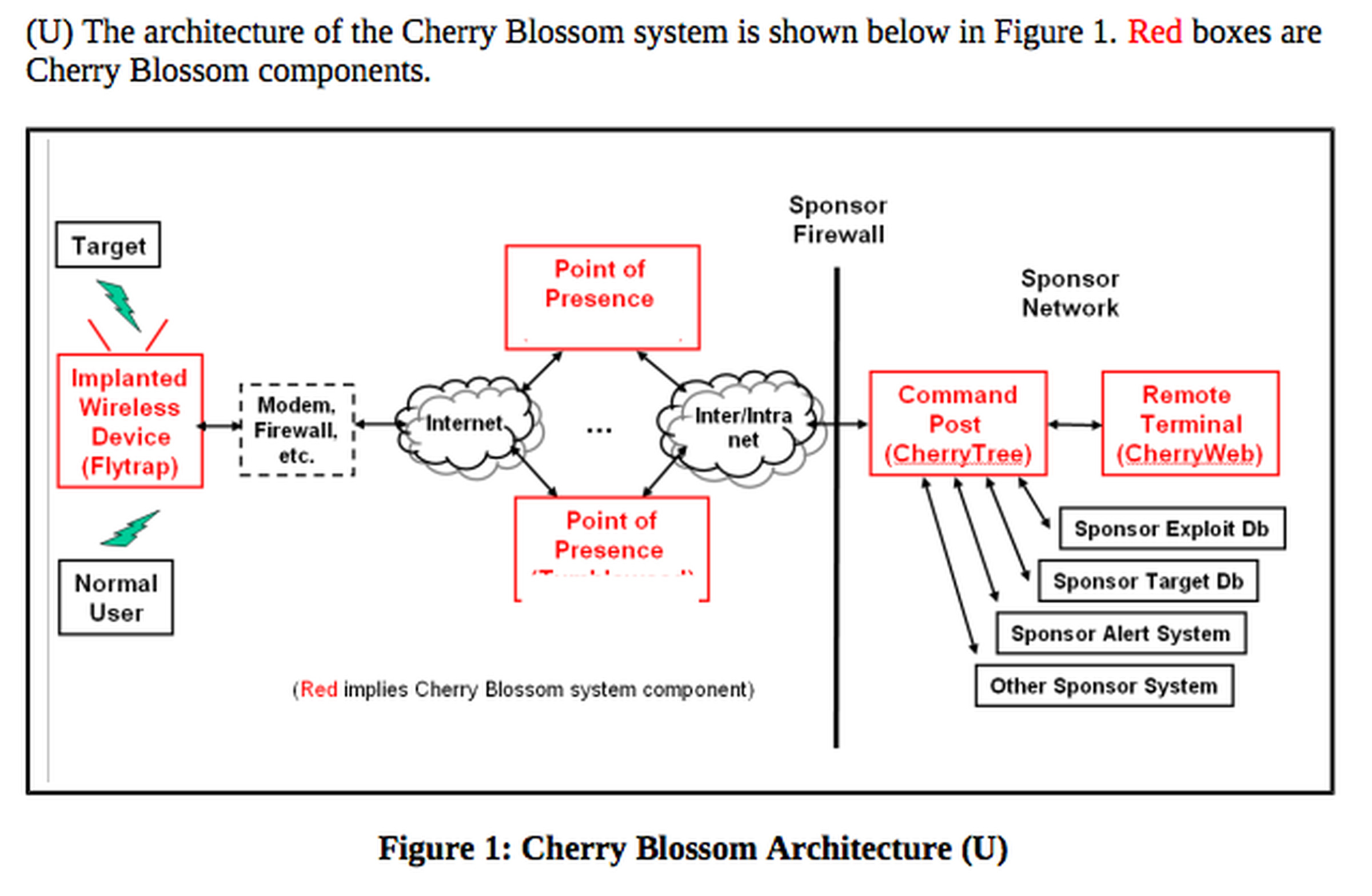 A diagram from the Cherry Blossom manual
