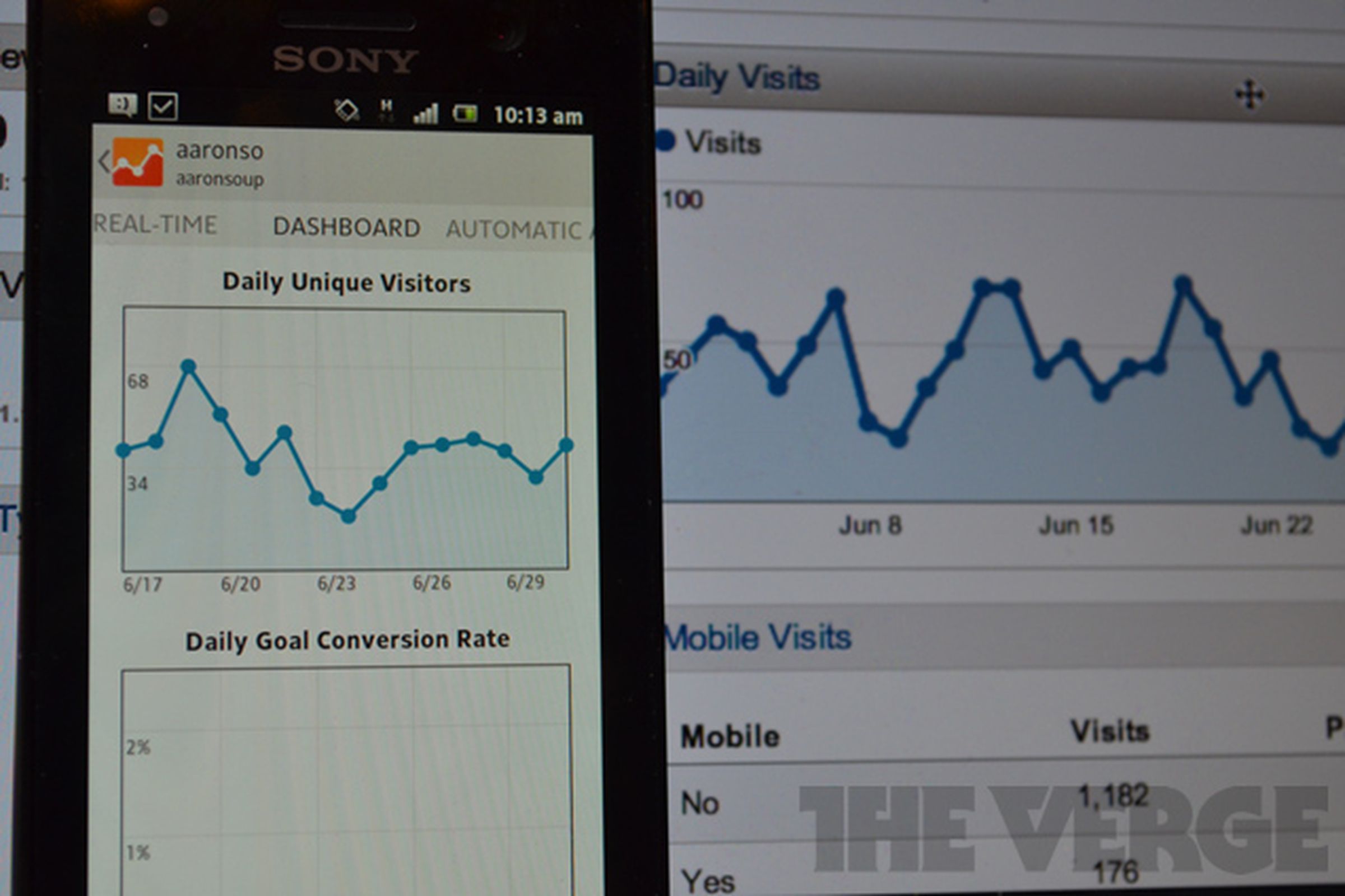 Google Analytics for Android