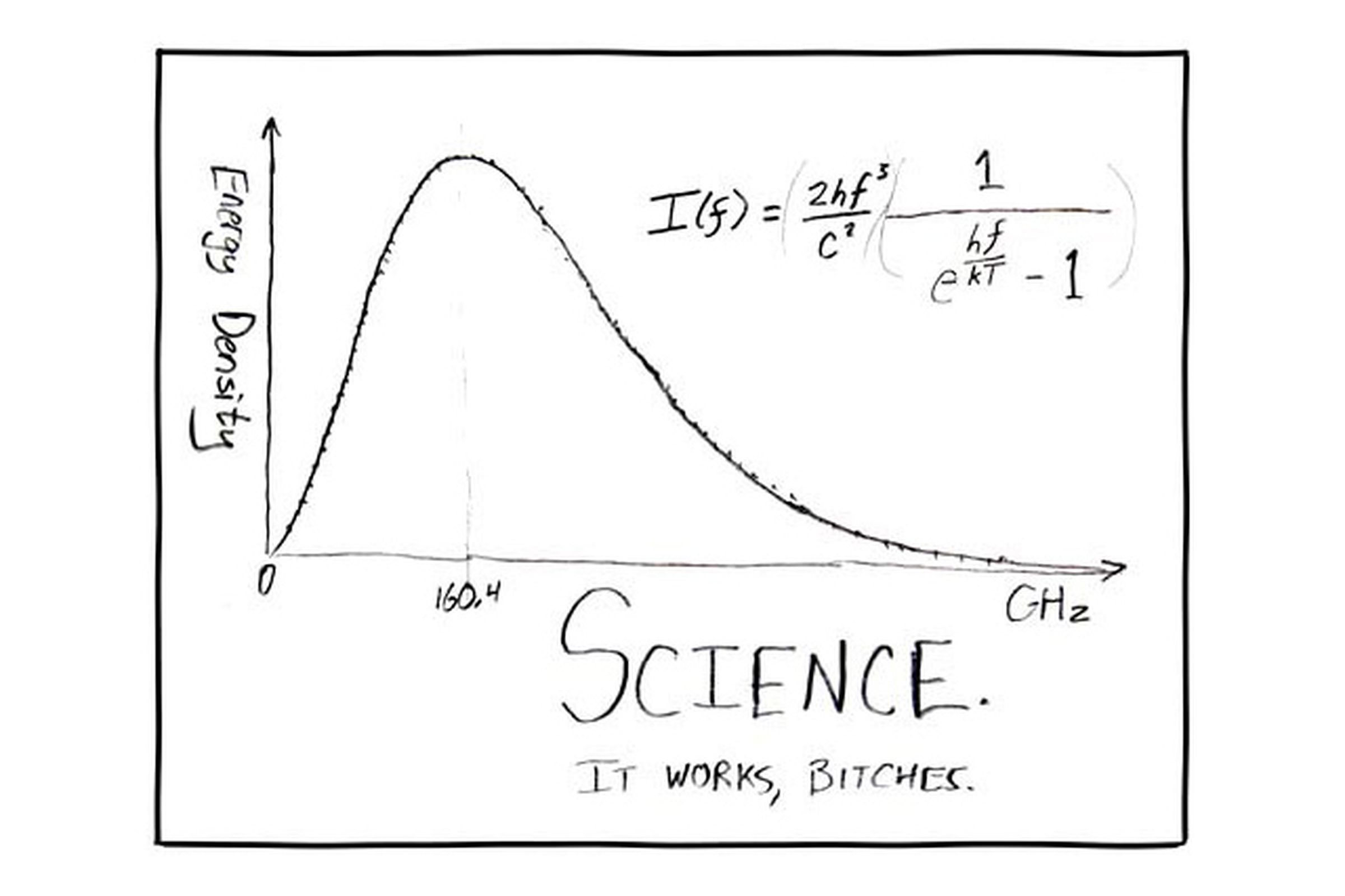 xkcd science