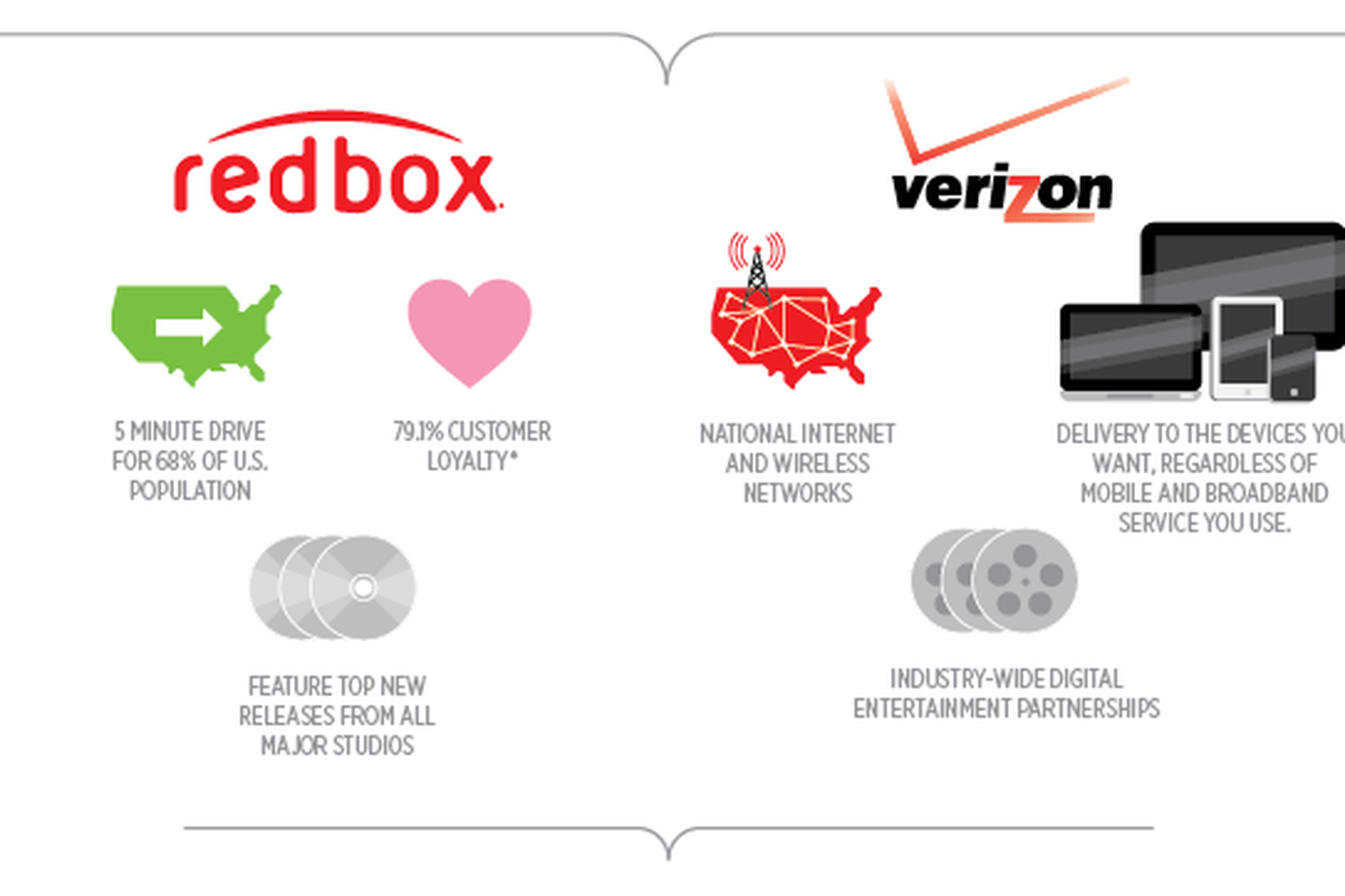 Redbox Verizon