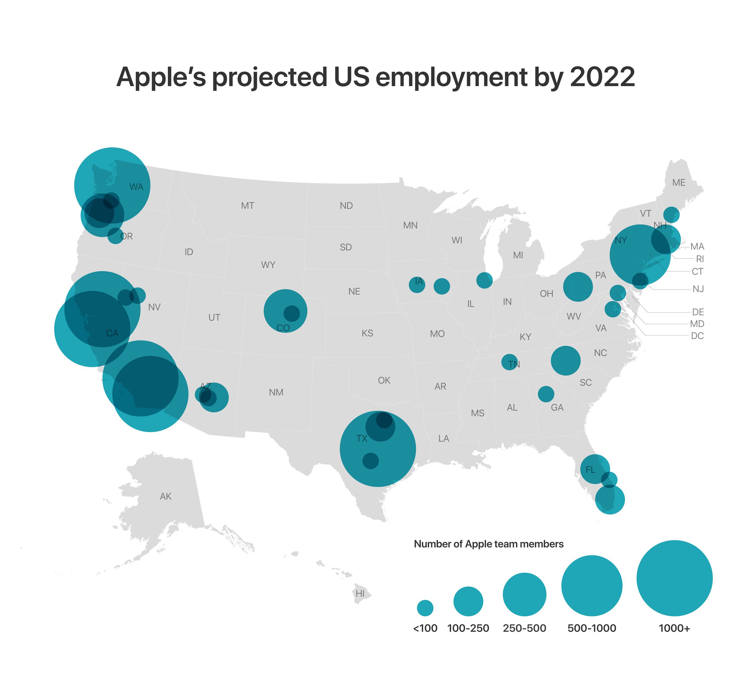 Apple’s expansion plans will include multiple states across the US. 