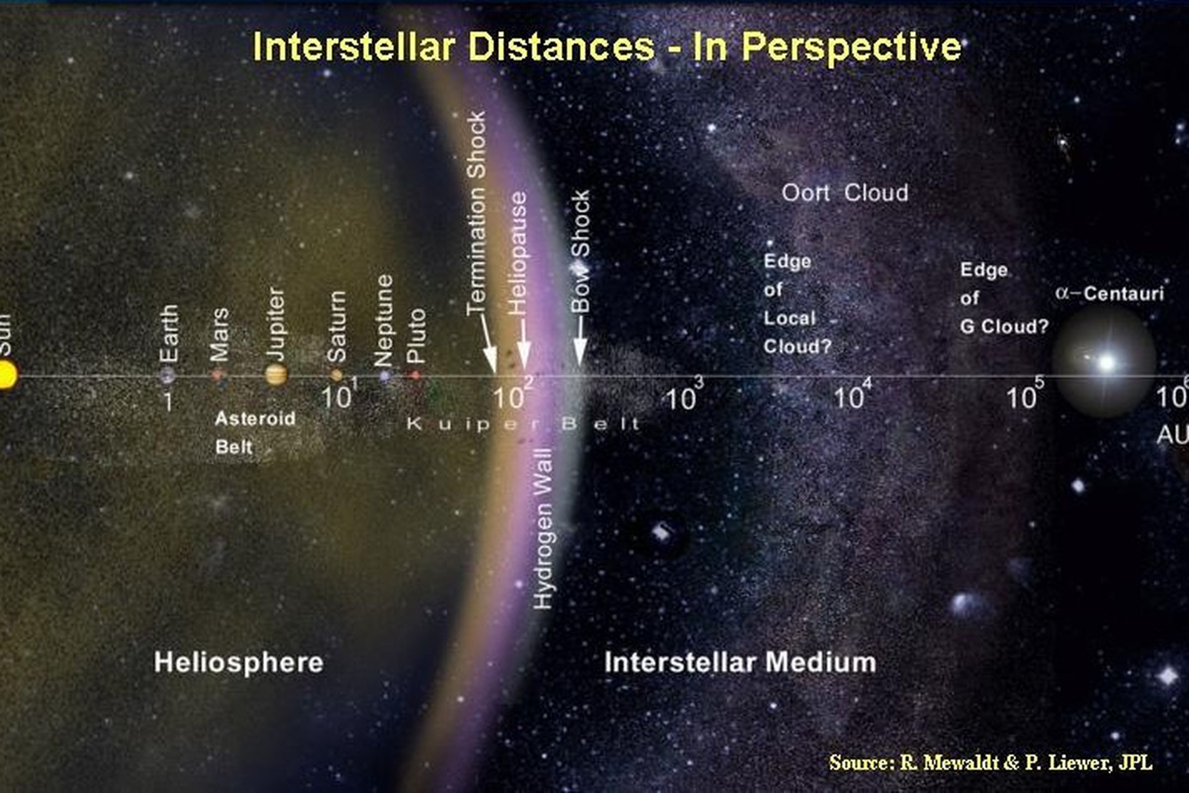 Interstellar Travel (NASA) 