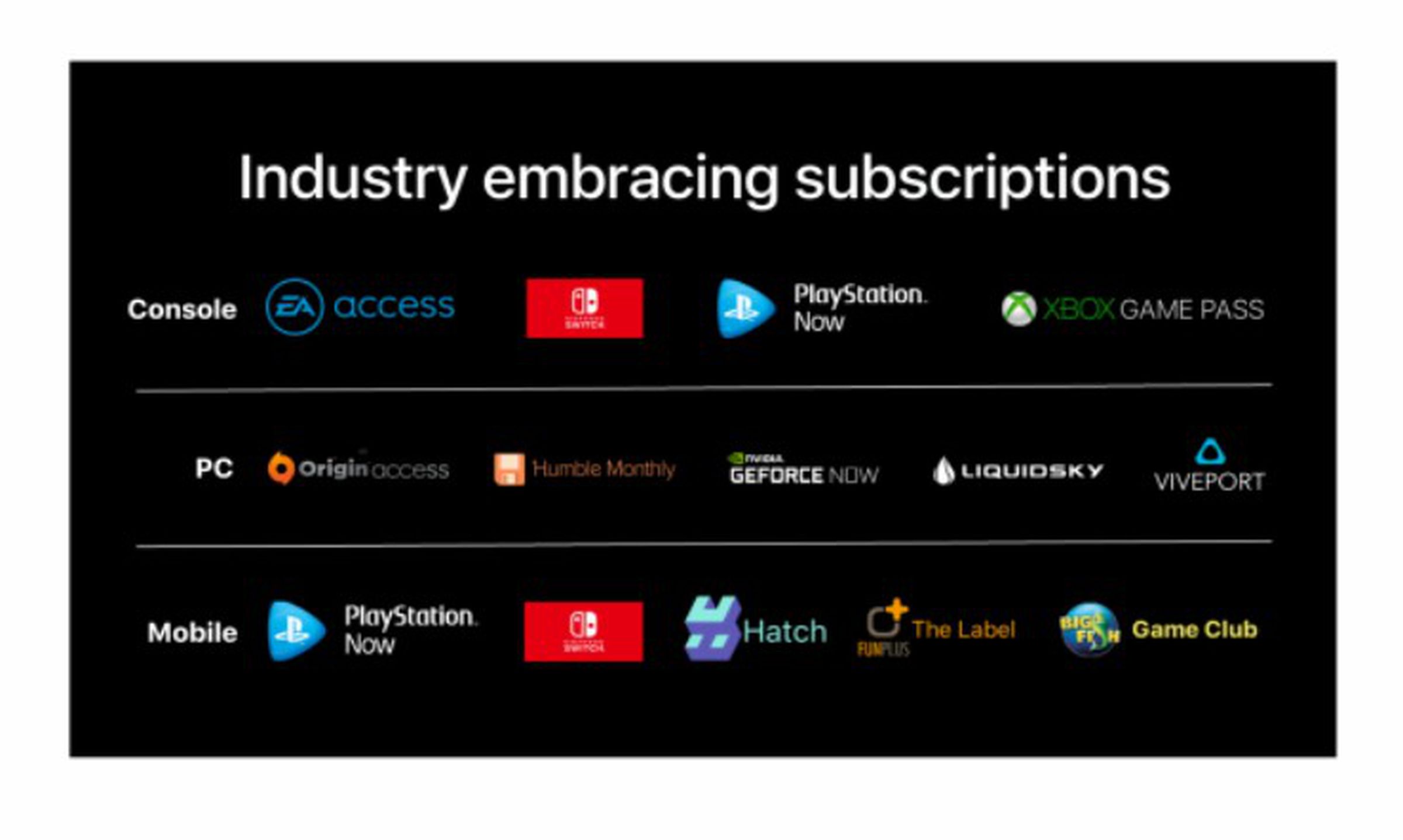 PlayStation Now is listed as a “mobile” subscription, in a document labeled “HIGHLY CONFIDENTIAL — ATTORNEY’S EYES ONLY”.